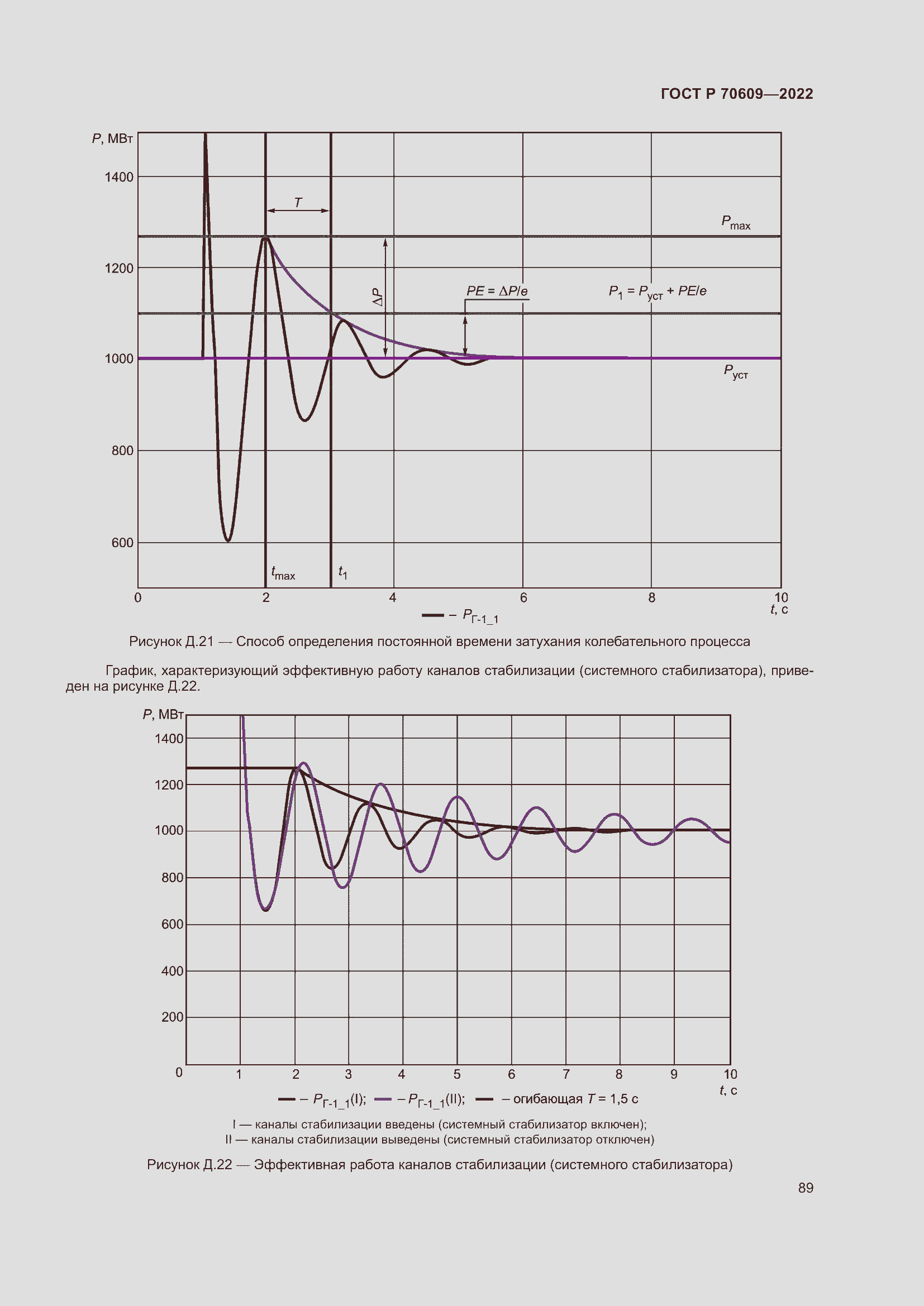 Страница 93 ГОСТ Р 70609-2022