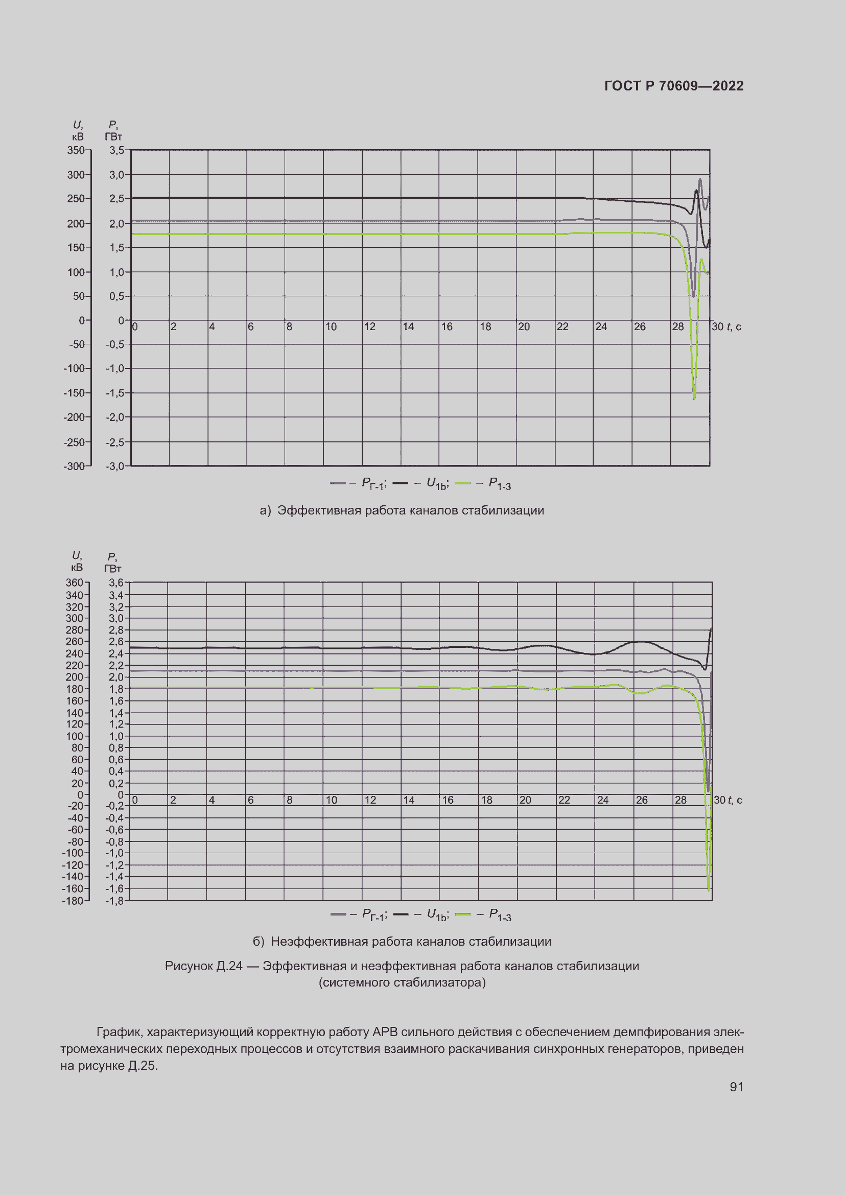 Страница 95 ГОСТ Р 70609-2022