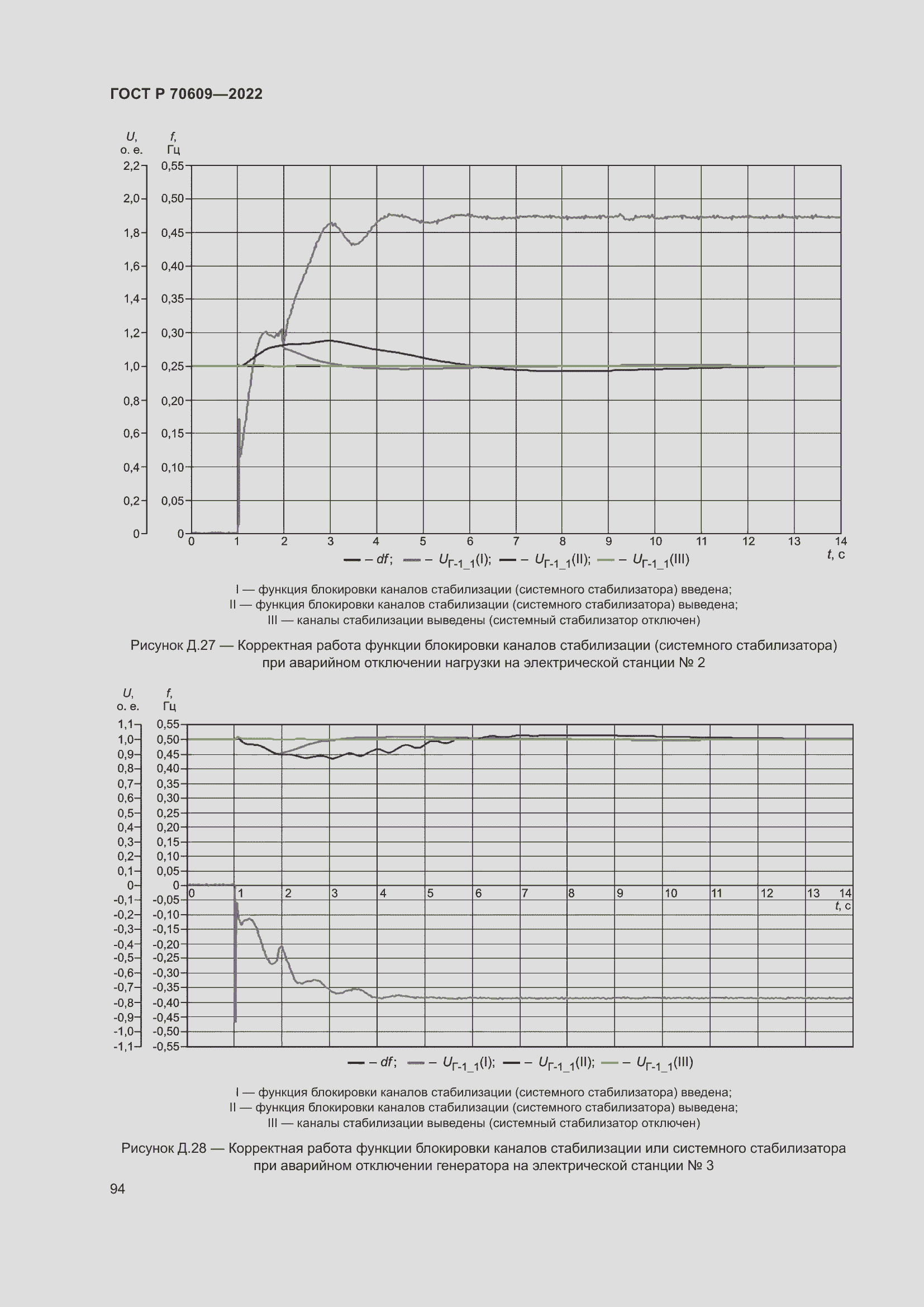 Страница 98 ГОСТ Р 70609-2022