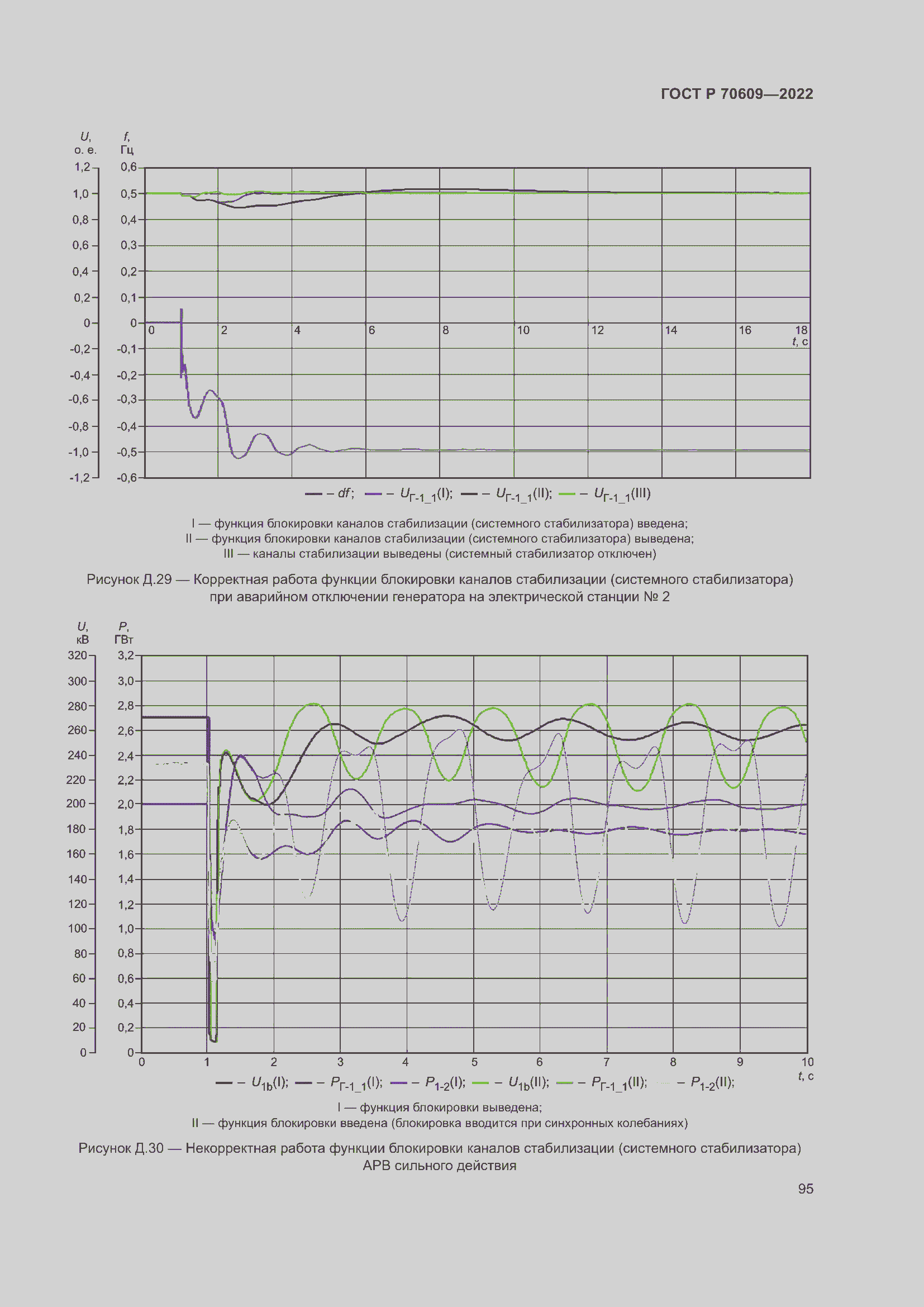Страница 99 ГОСТ Р 70609-2022