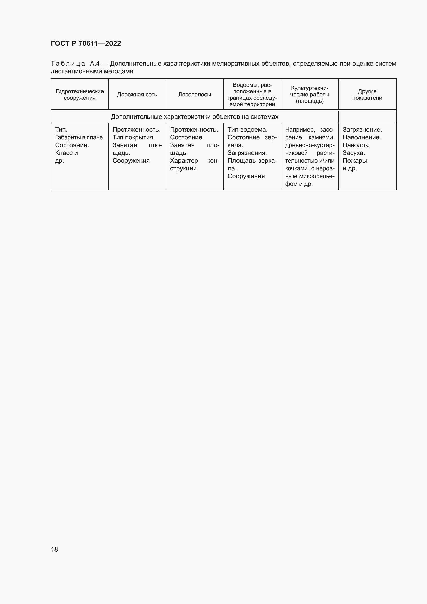 Страница 22 ГОСТ Р 70611-2022