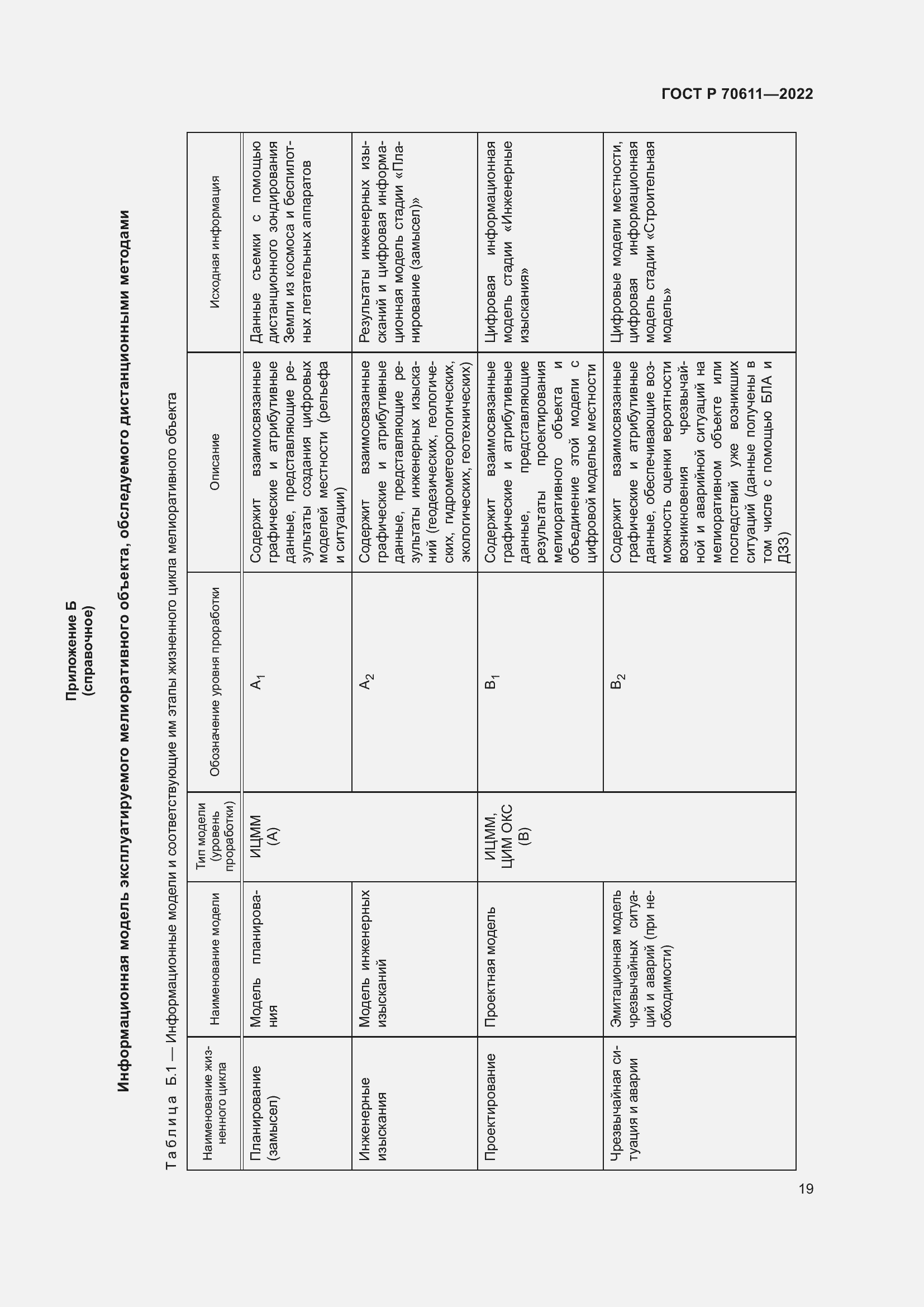 Страница 23 ГОСТ Р 70611-2022