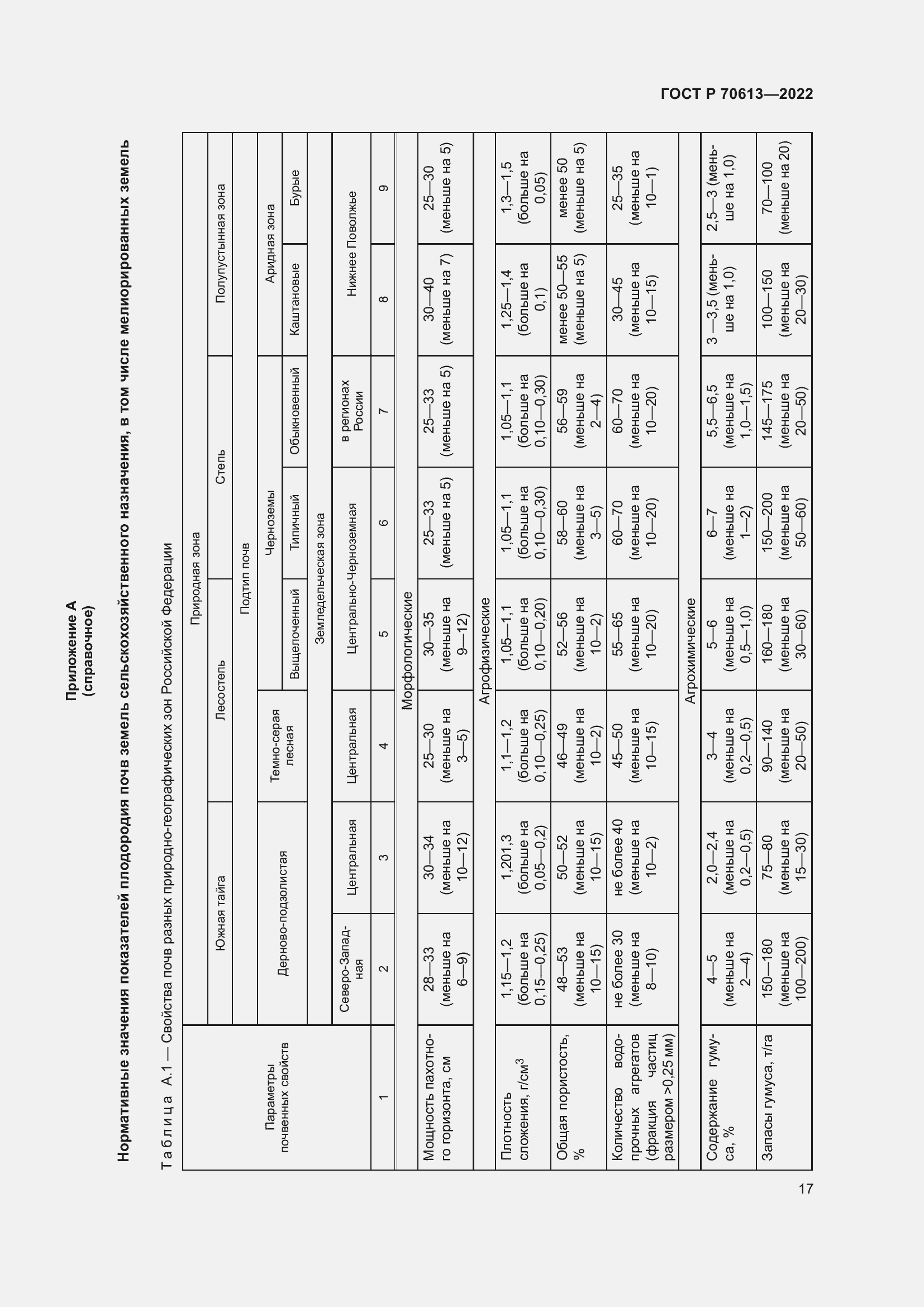 Страница 21 ГОСТ Р 70613-2022