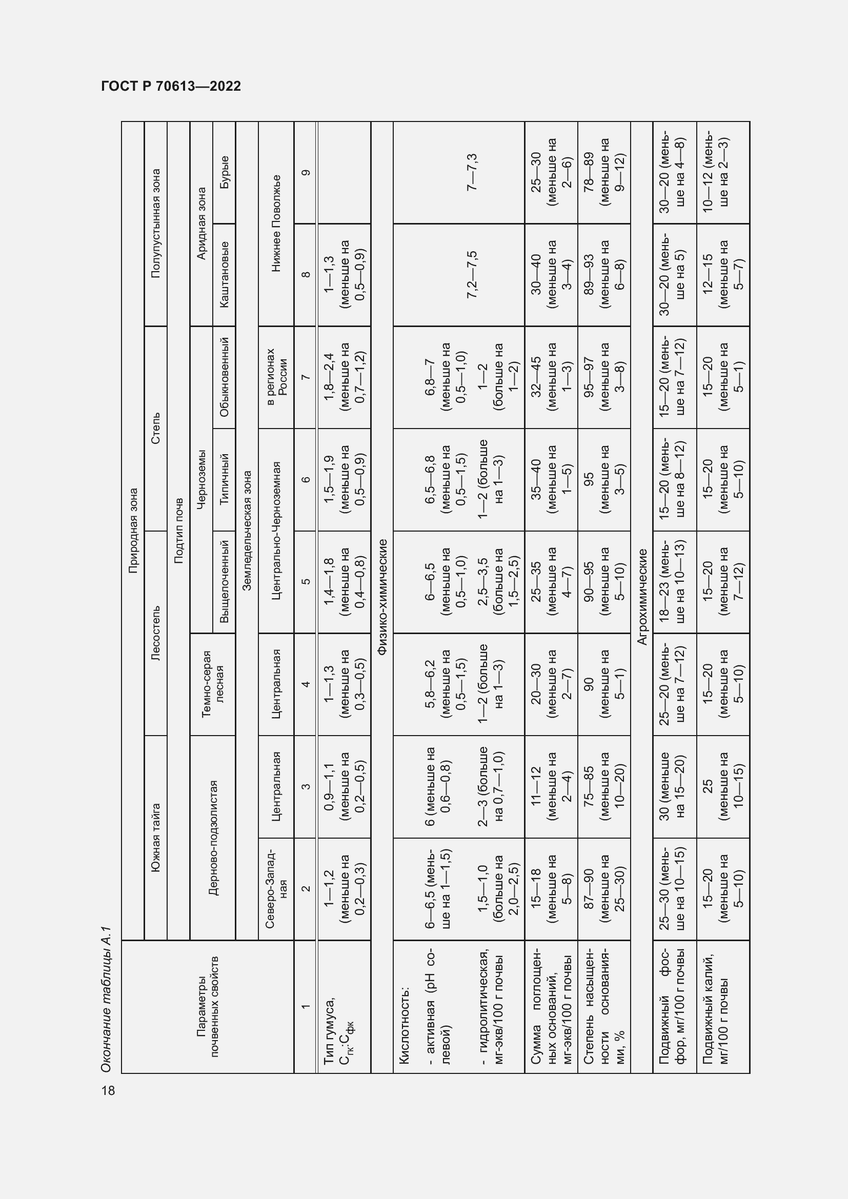 Страница 22 ГОСТ Р 70613-2022
