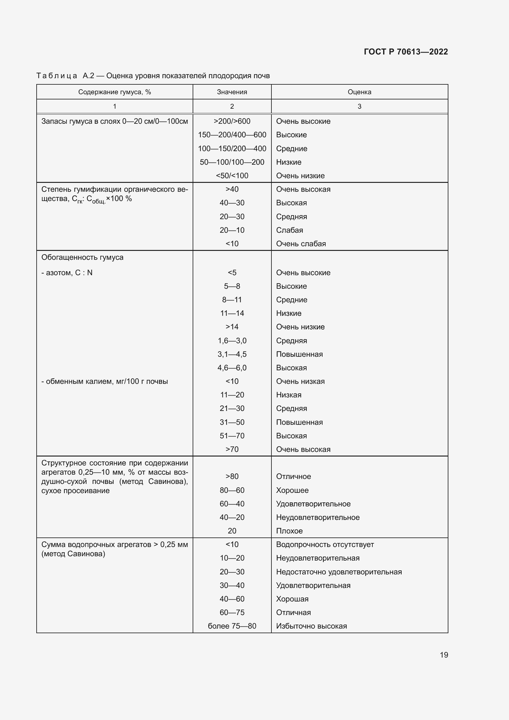 Страница 23 ГОСТ Р 70613-2022