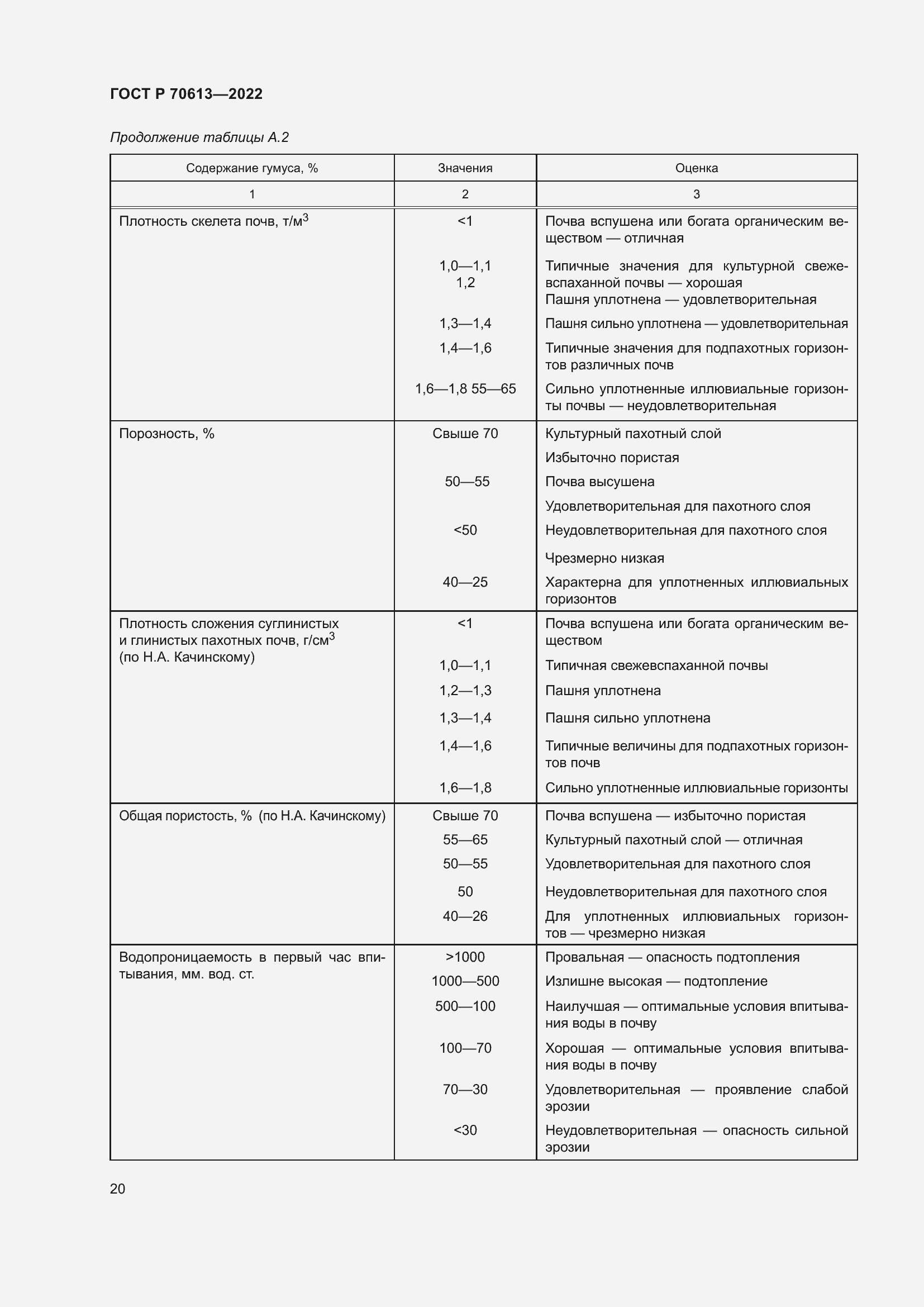 Страница 24 ГОСТ Р 70613-2022