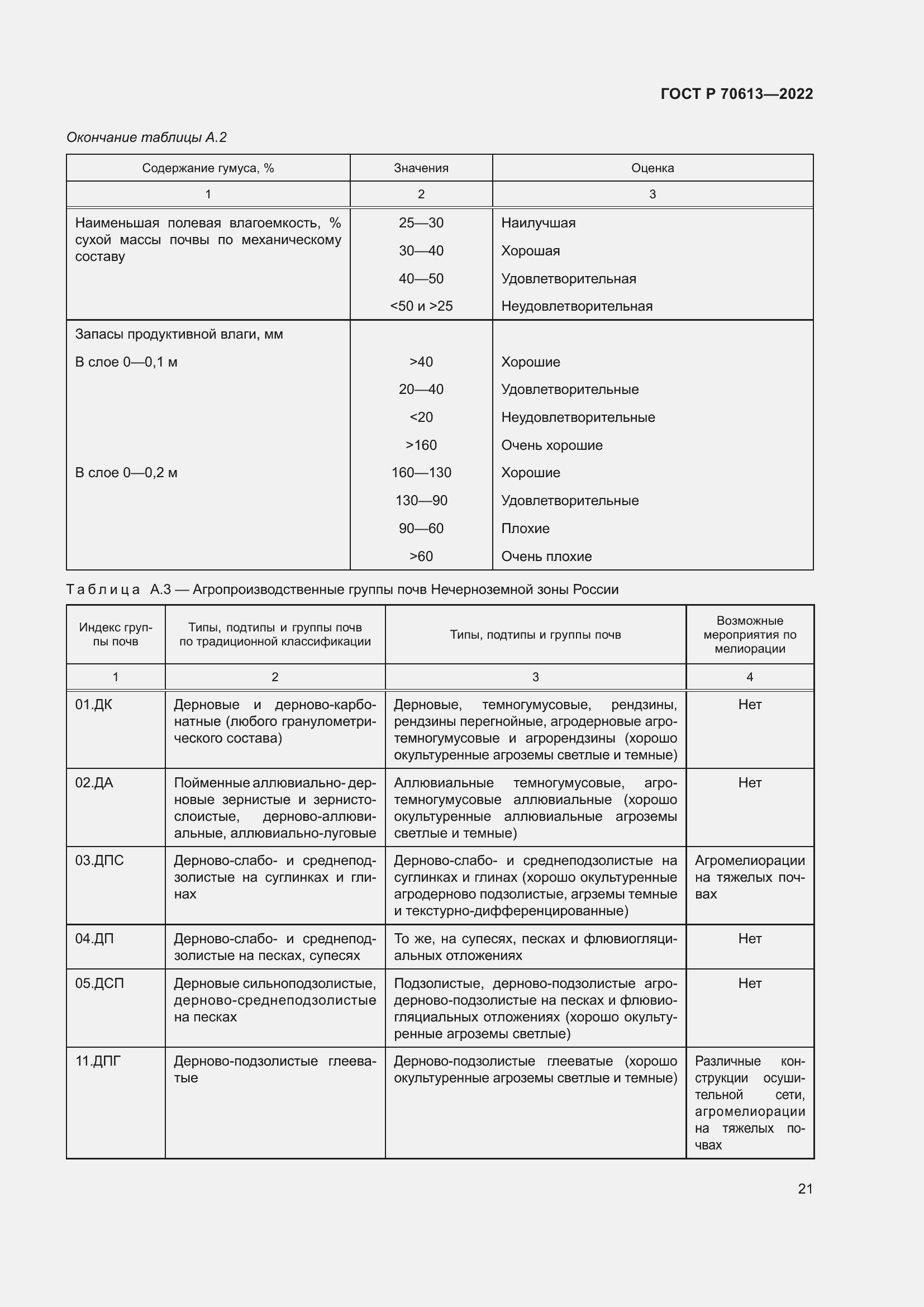 Страница 25 ГОСТ Р 70613-2022
