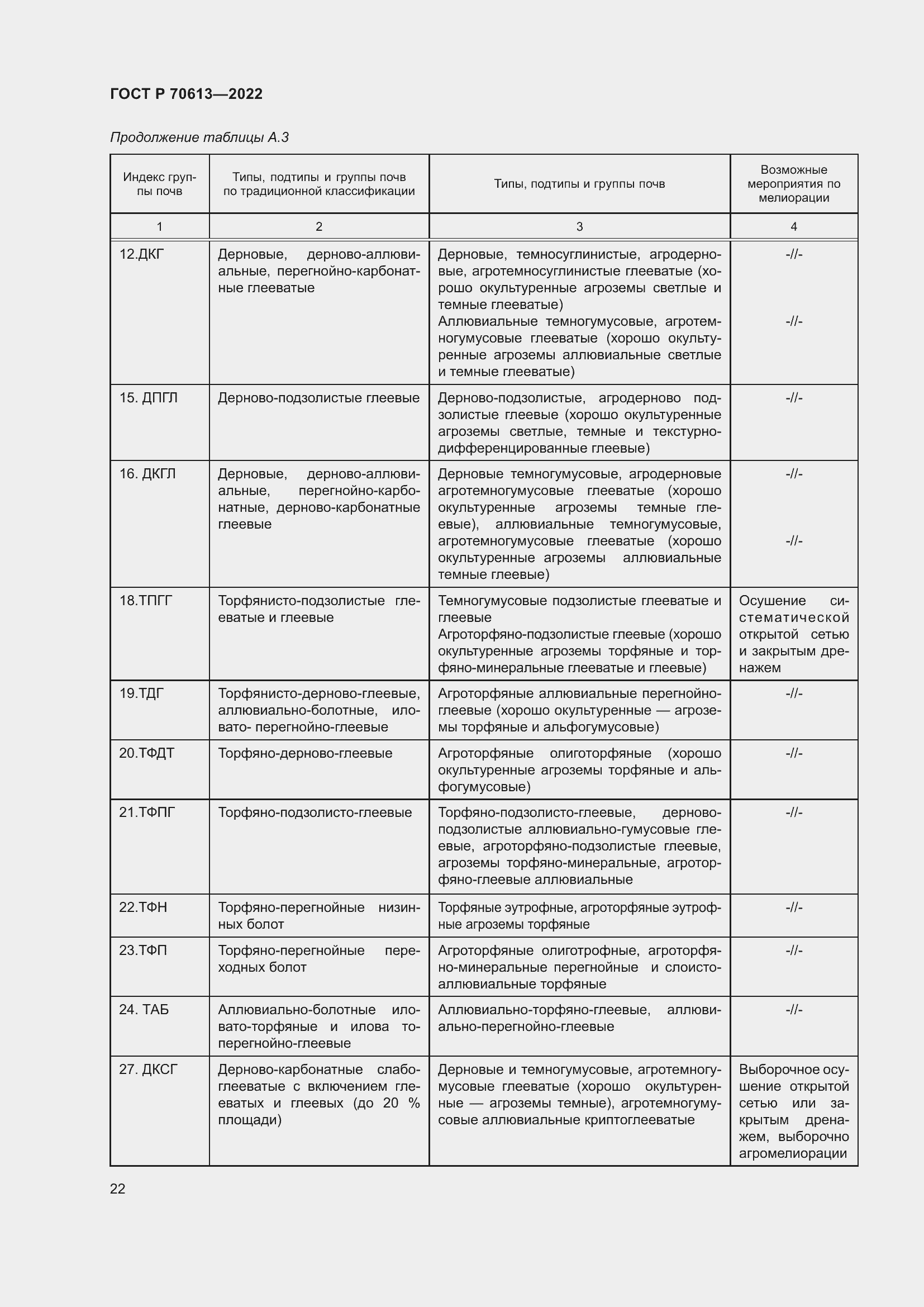 Страница 26 ГОСТ Р 70613-2022