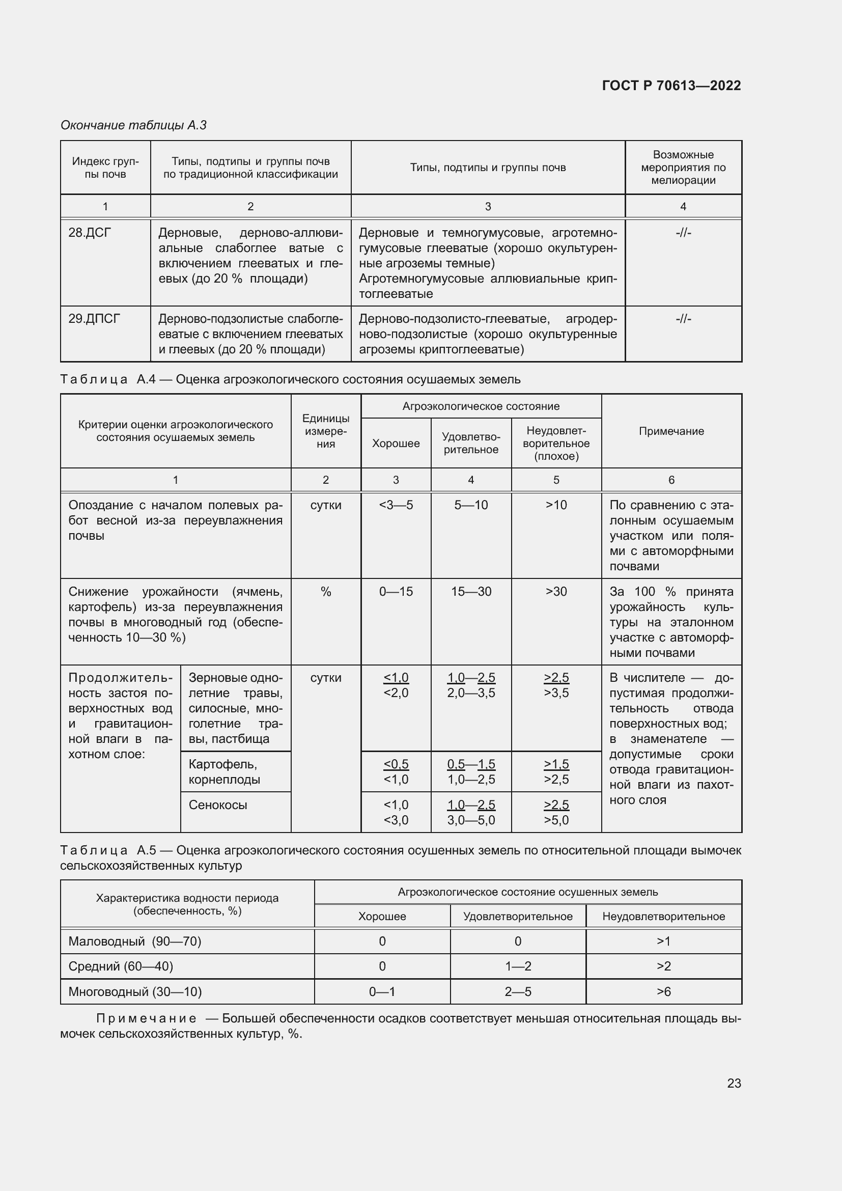 Страница 27 ГОСТ Р 70613-2022