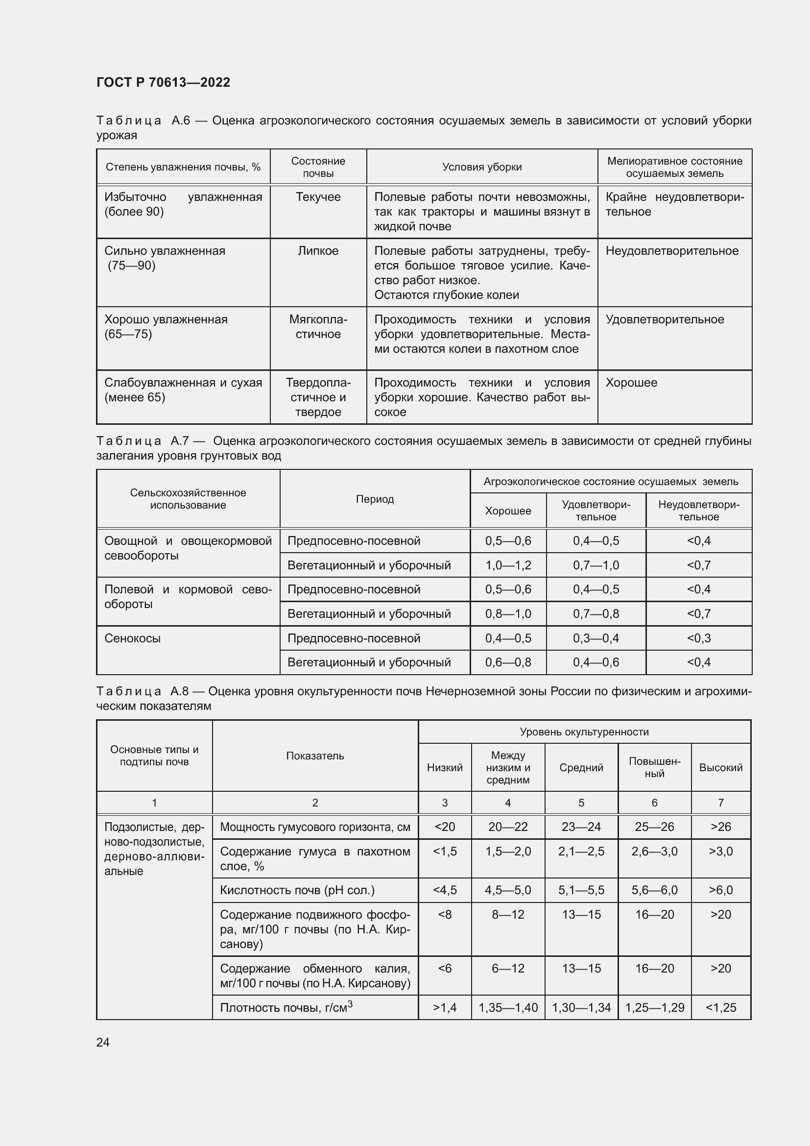 Страница 28 ГОСТ Р 70613-2022