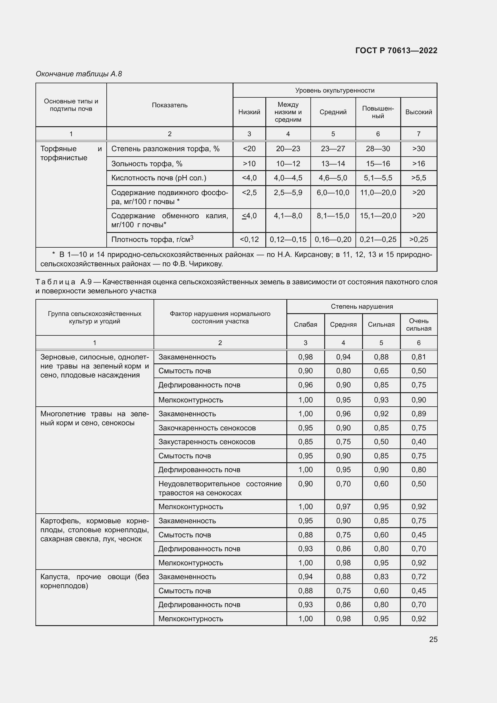 Страница 29 ГОСТ Р 70613-2022