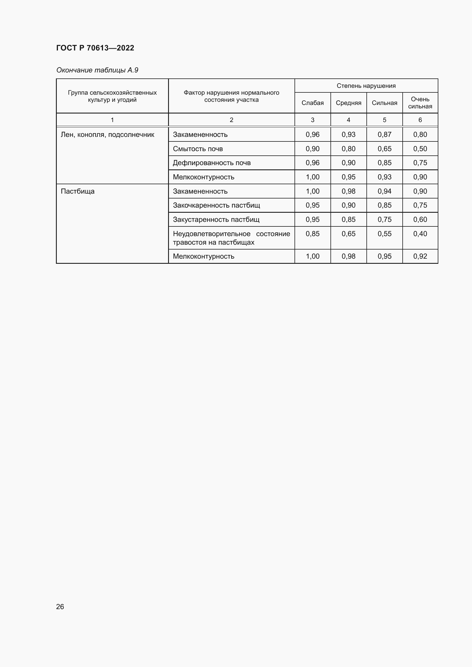 Страница 30 ГОСТ Р 70613-2022