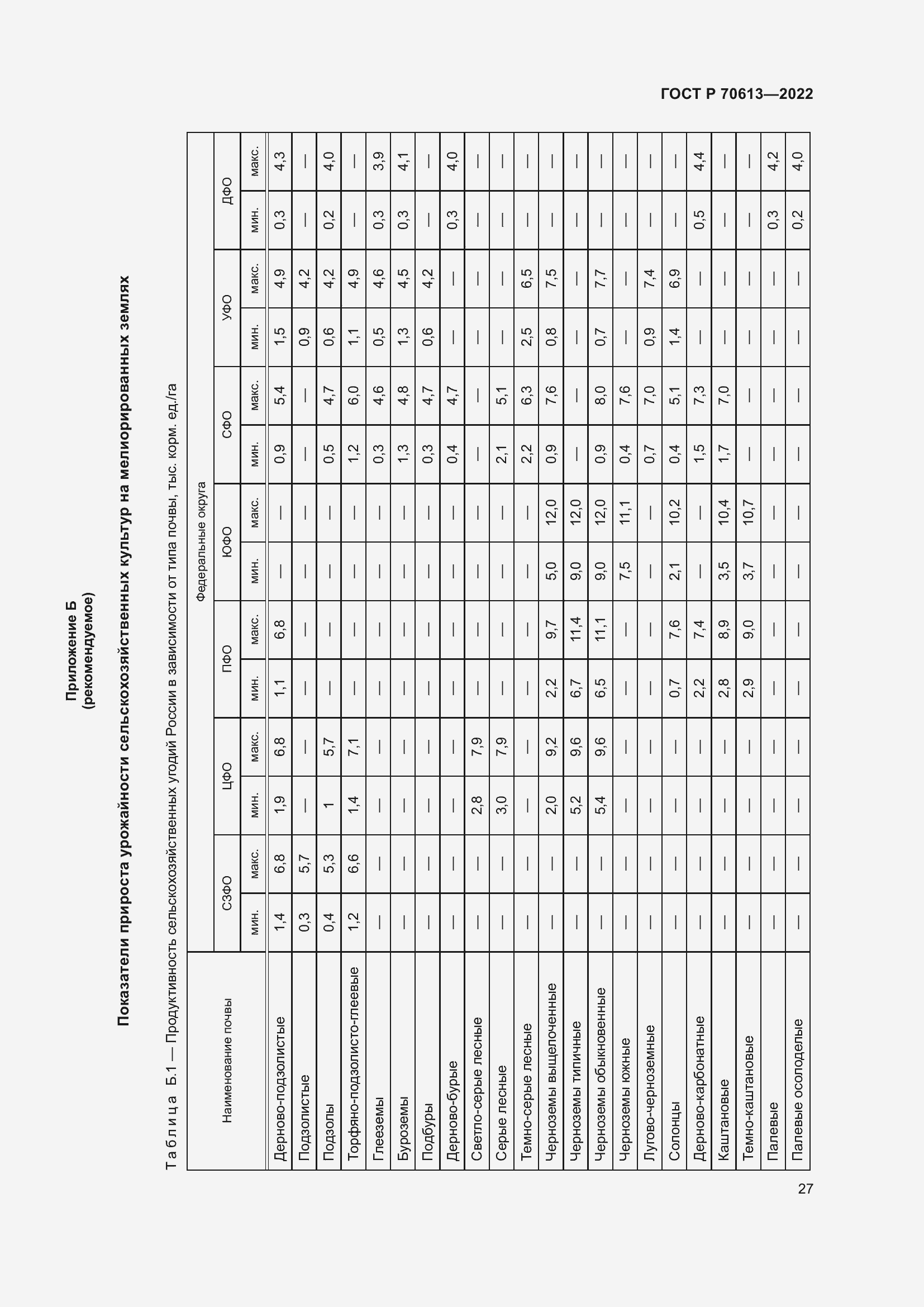 Страница 31 ГОСТ Р 70613-2022