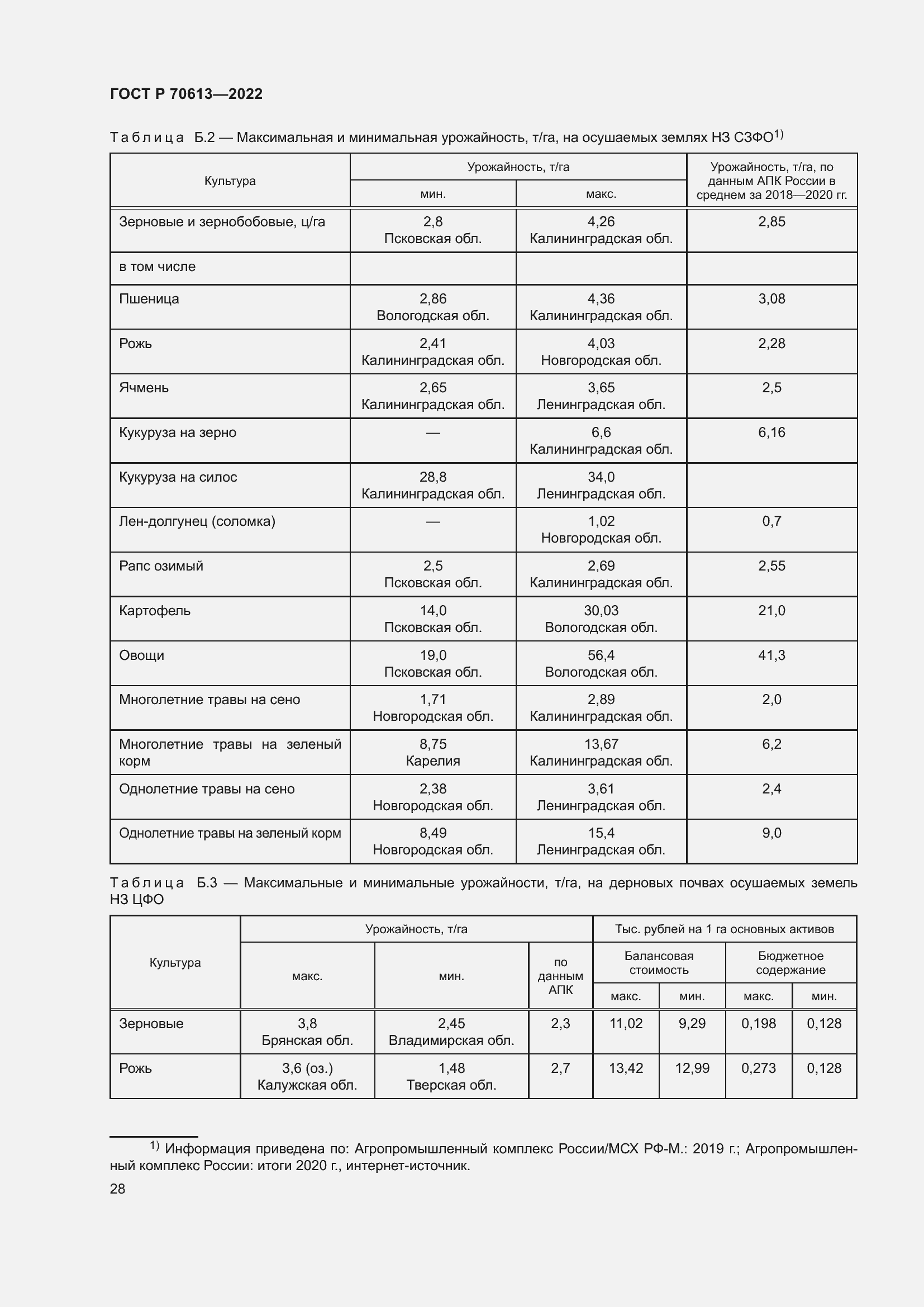 Страница 32 ГОСТ Р 70613-2022