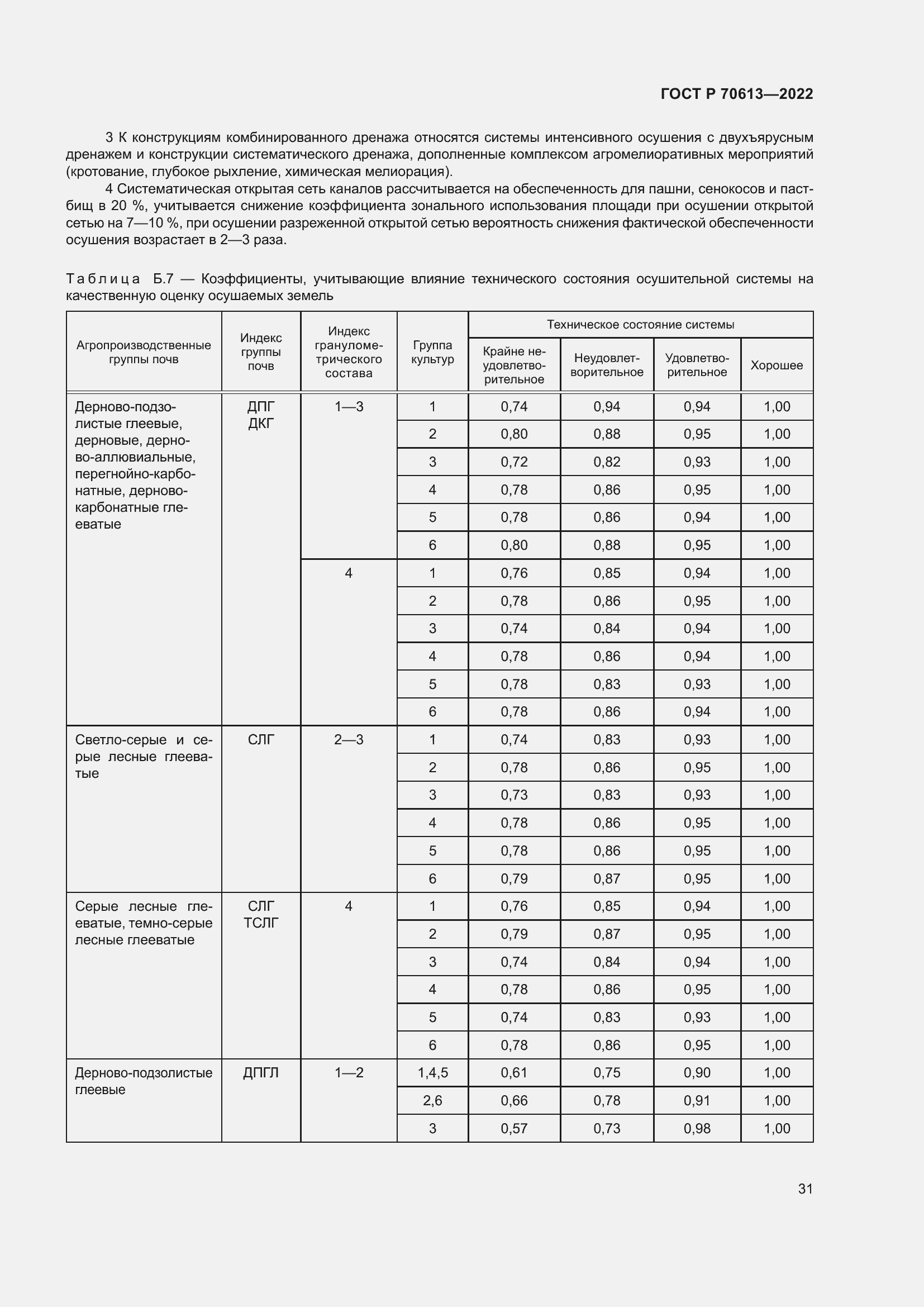 Страница 35 ГОСТ Р 70613-2022
