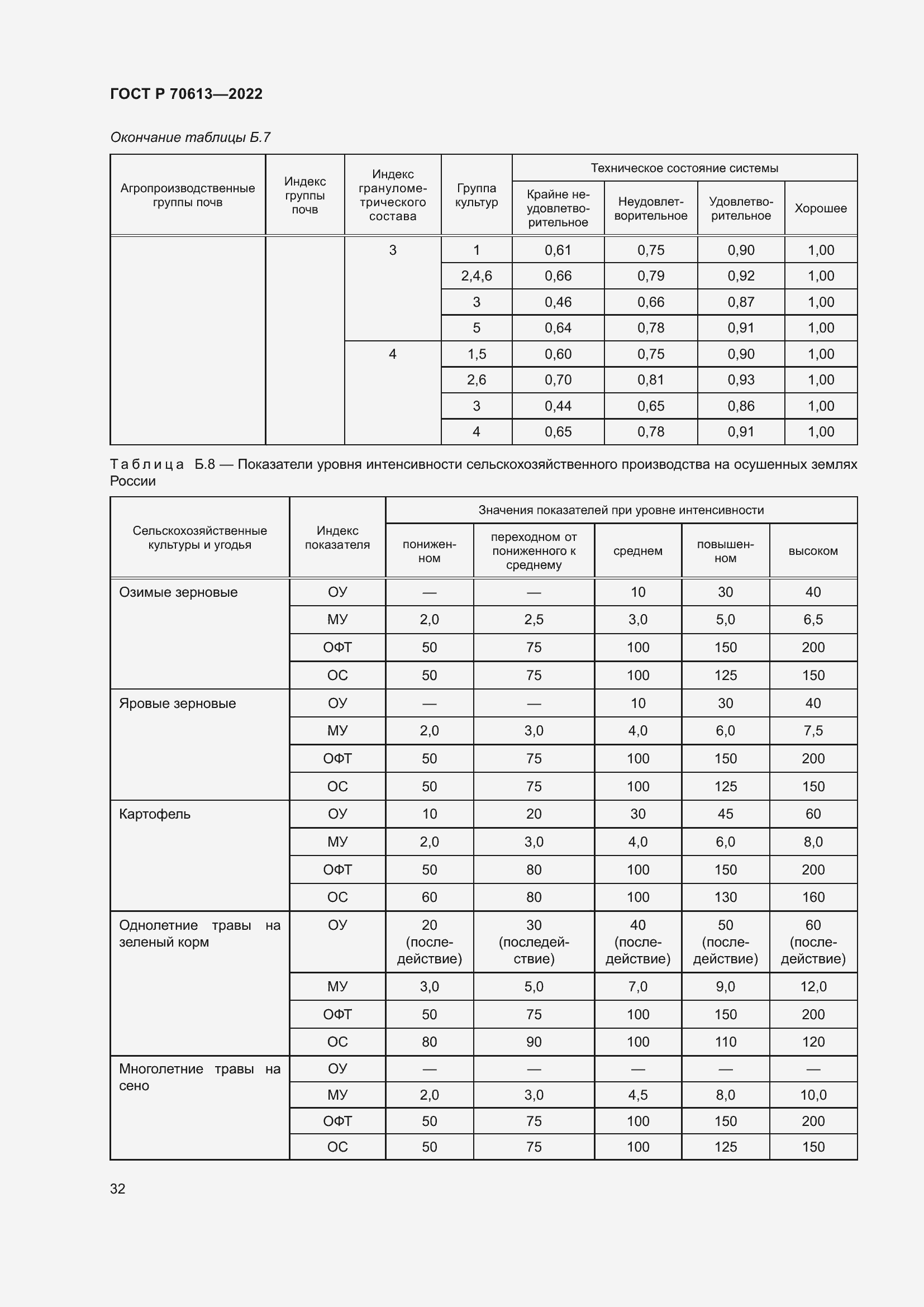 Страница 36 ГОСТ Р 70613-2022