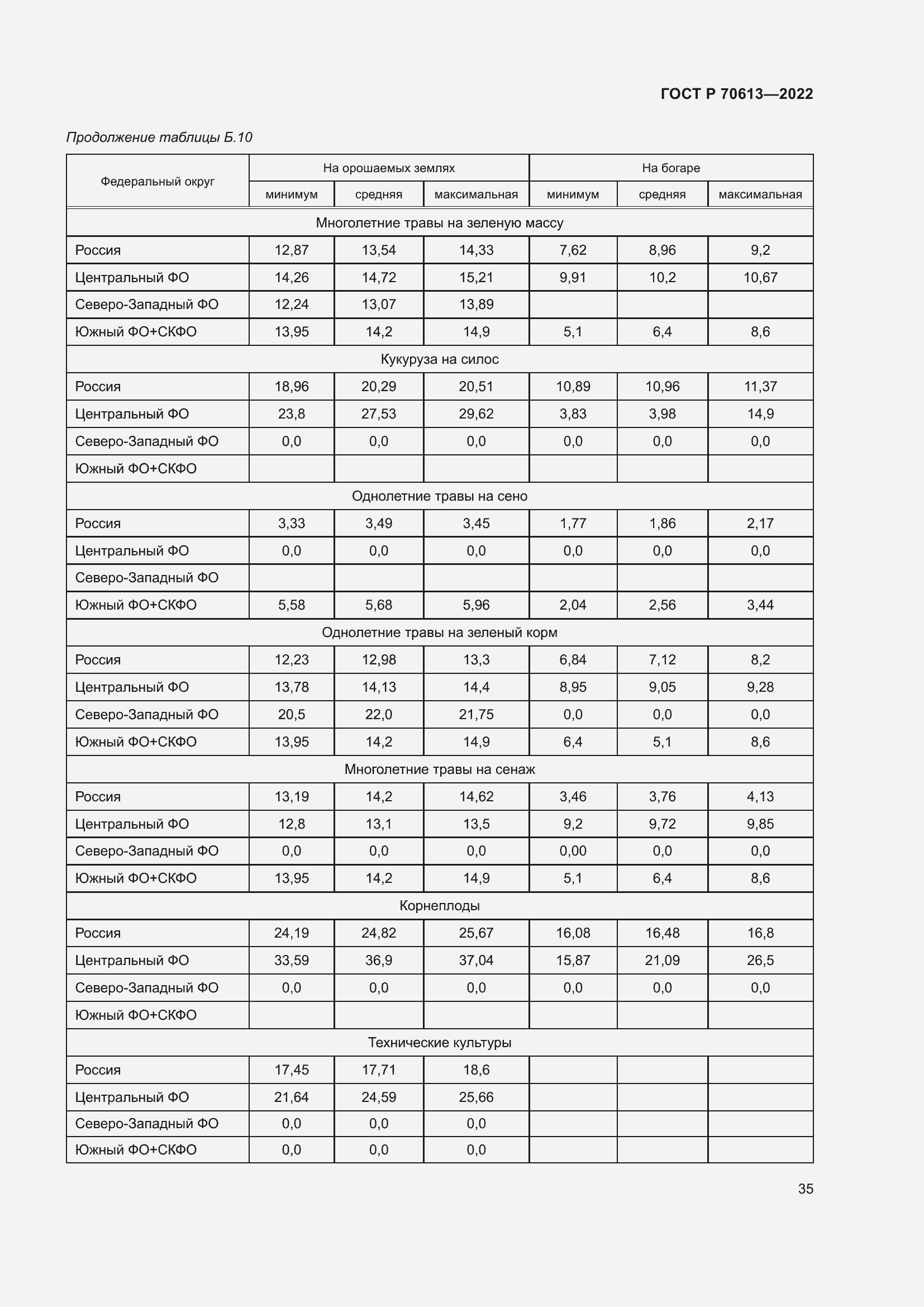 Страница 39 ГОСТ Р 70613-2022