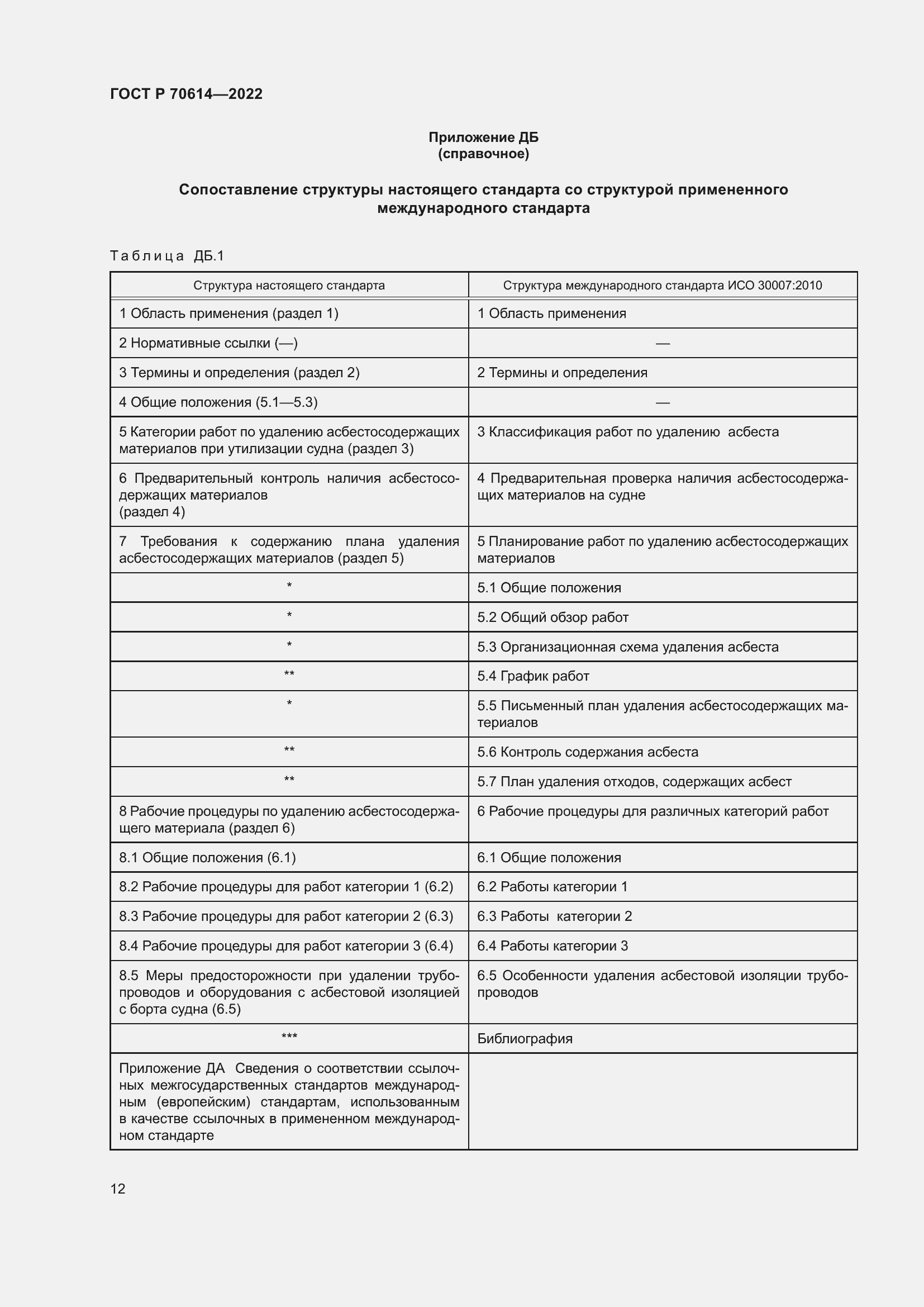 Страница 16 ГОСТ Р 70614-2022