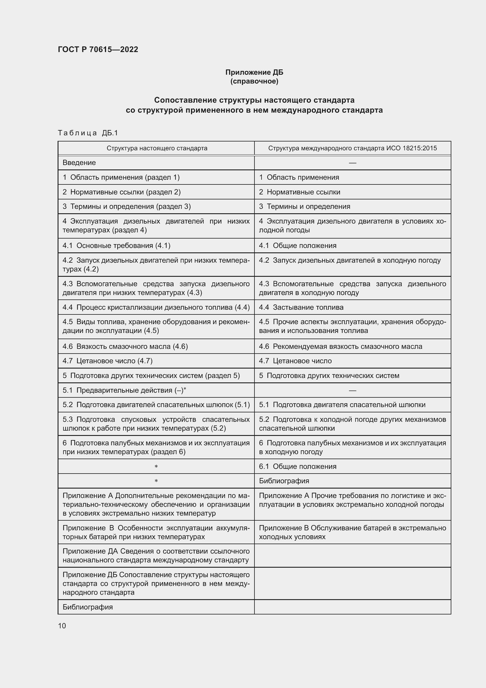 Страница 14 ГОСТ Р 70615-2022