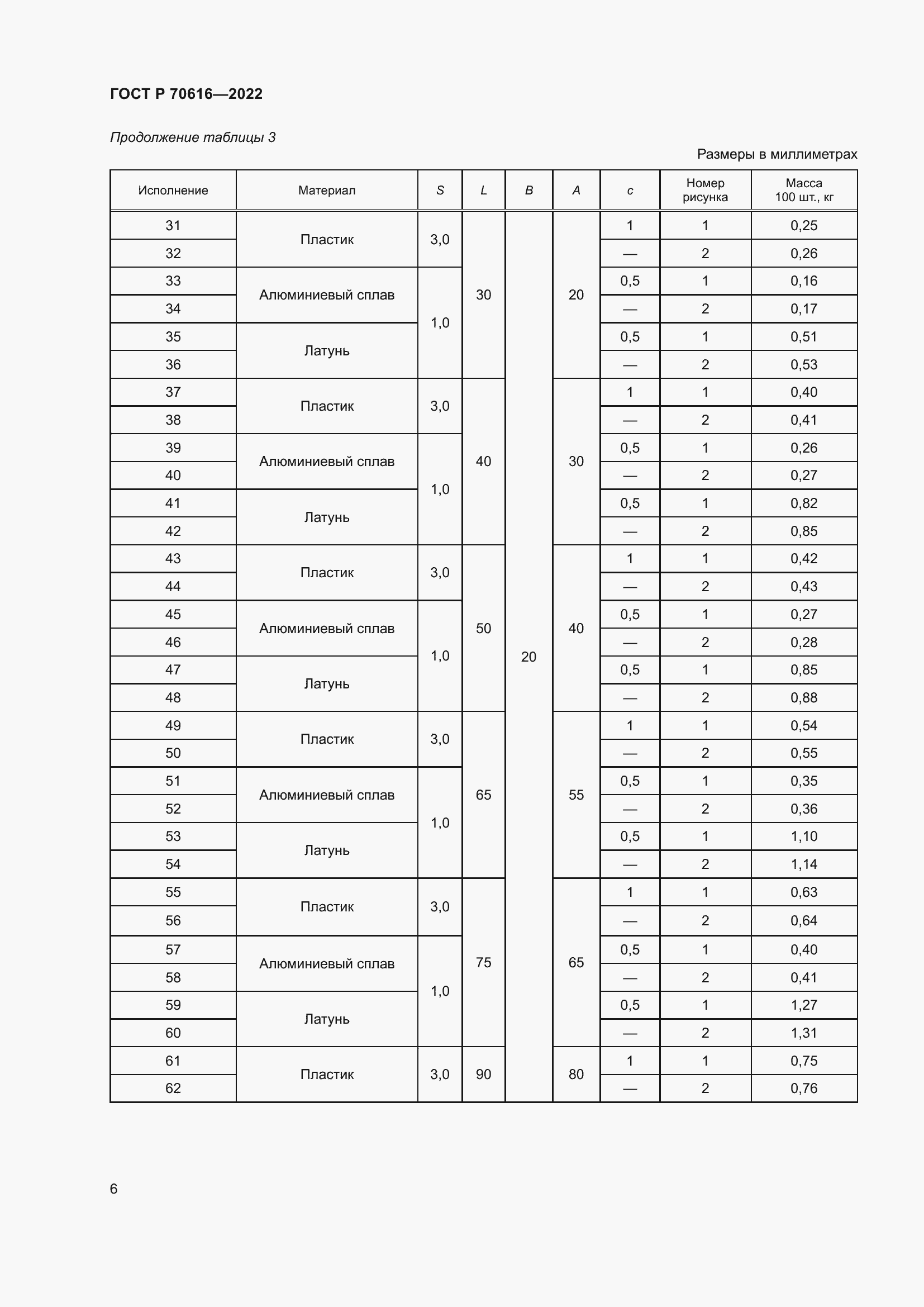 Страница 10 ГОСТ Р 70616-2022