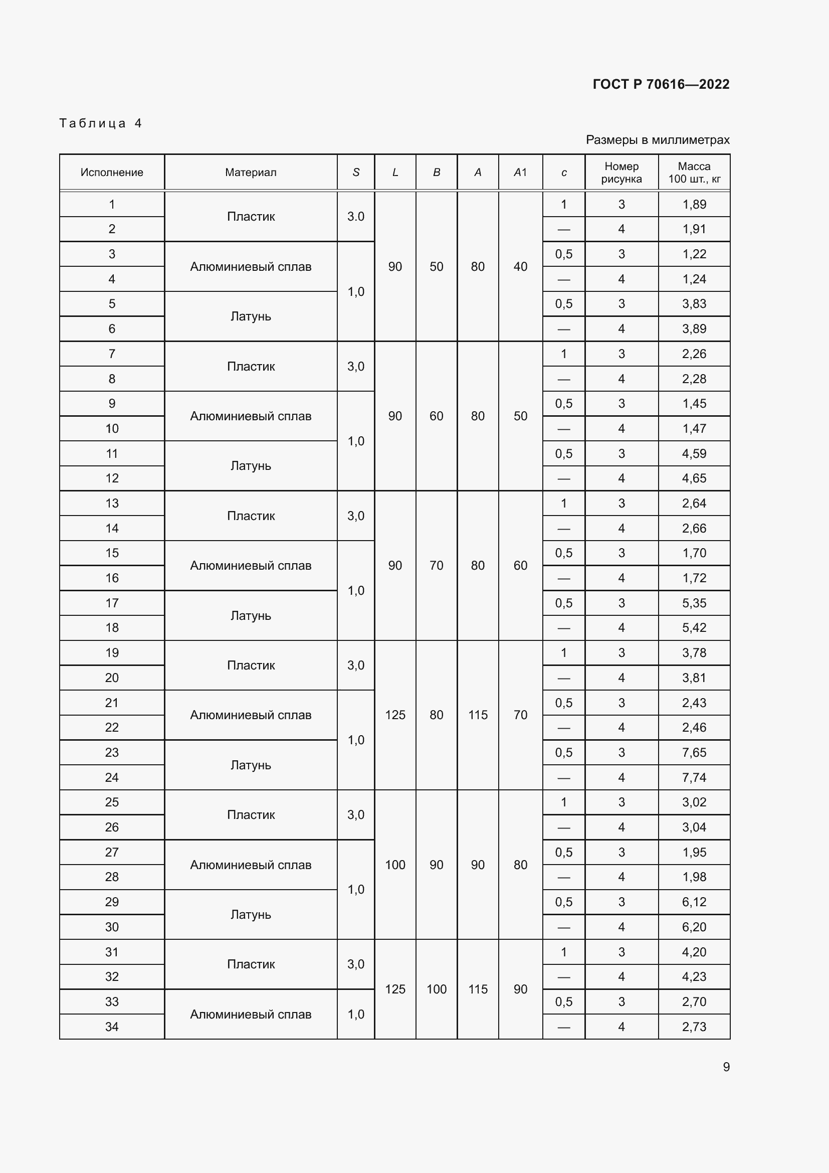 Страница 13 ГОСТ Р 70616-2022