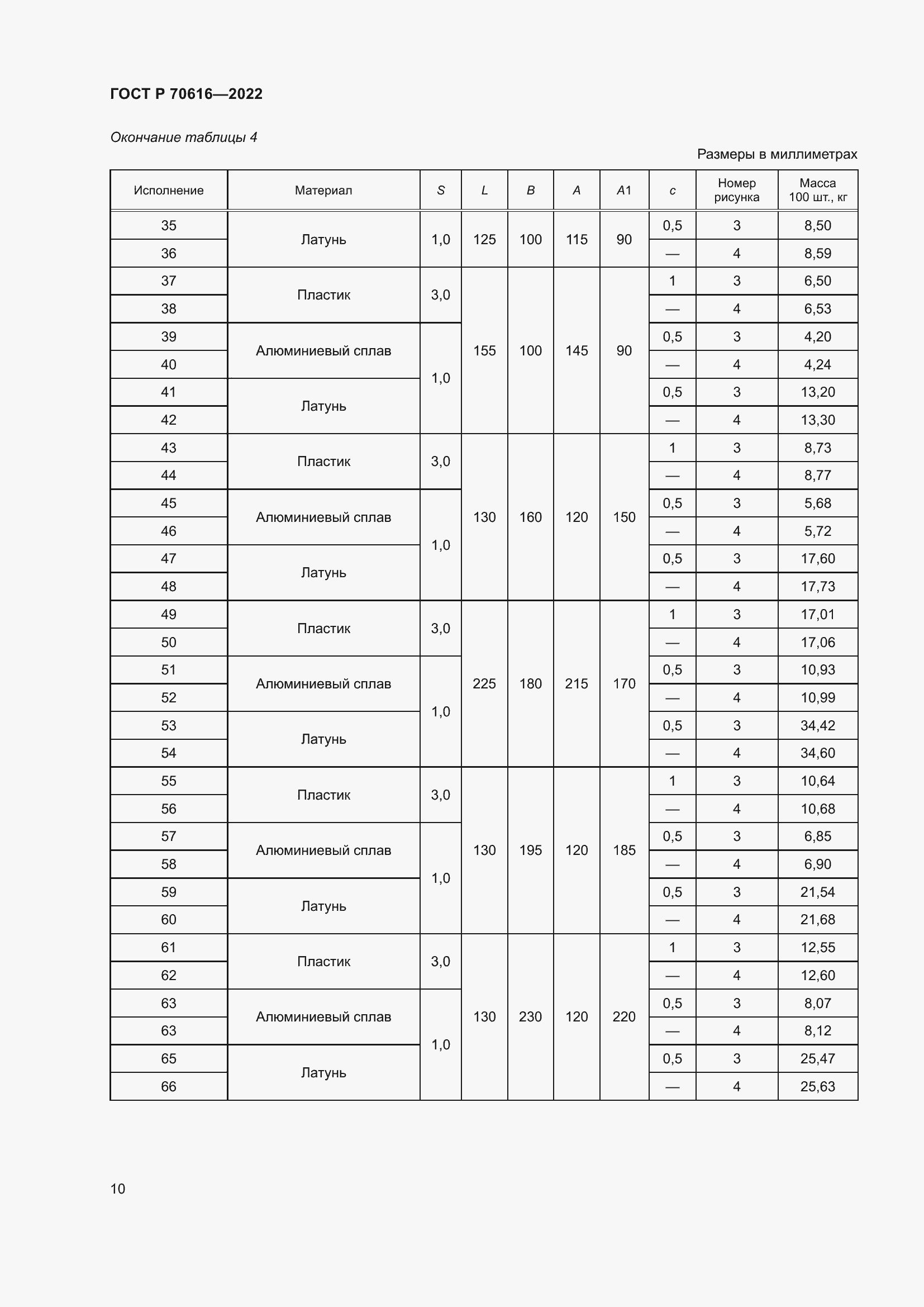 Страница 14 ГОСТ Р 70616-2022