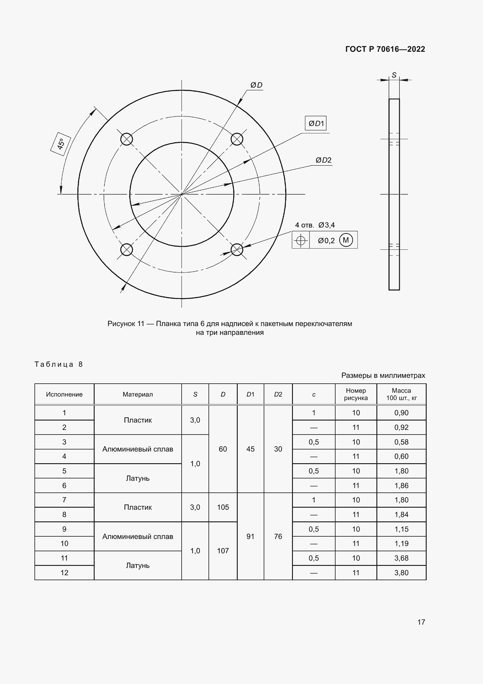 Страница 21 ГОСТ Р 70616-2022