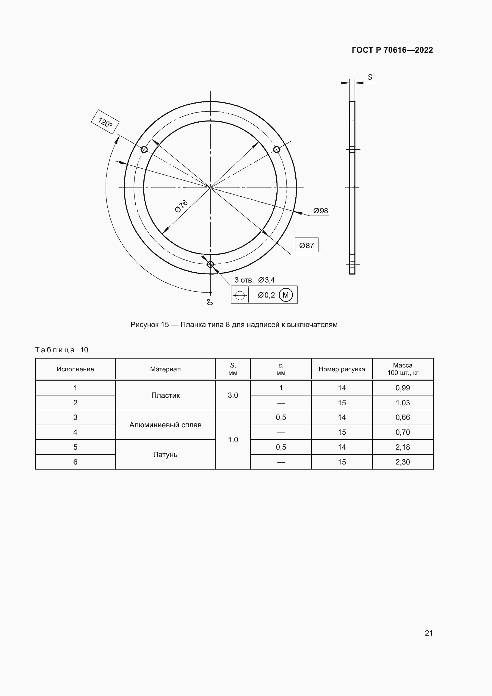 Страница 25 ГОСТ Р 70616-2022