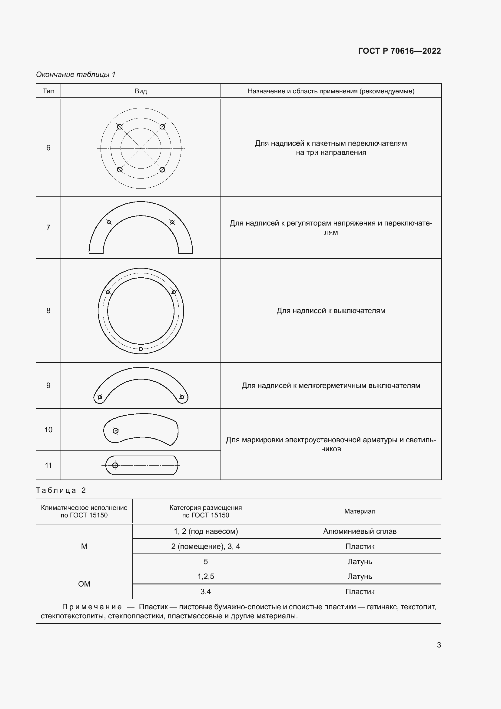 Страница 7 ГОСТ Р 70616-2022