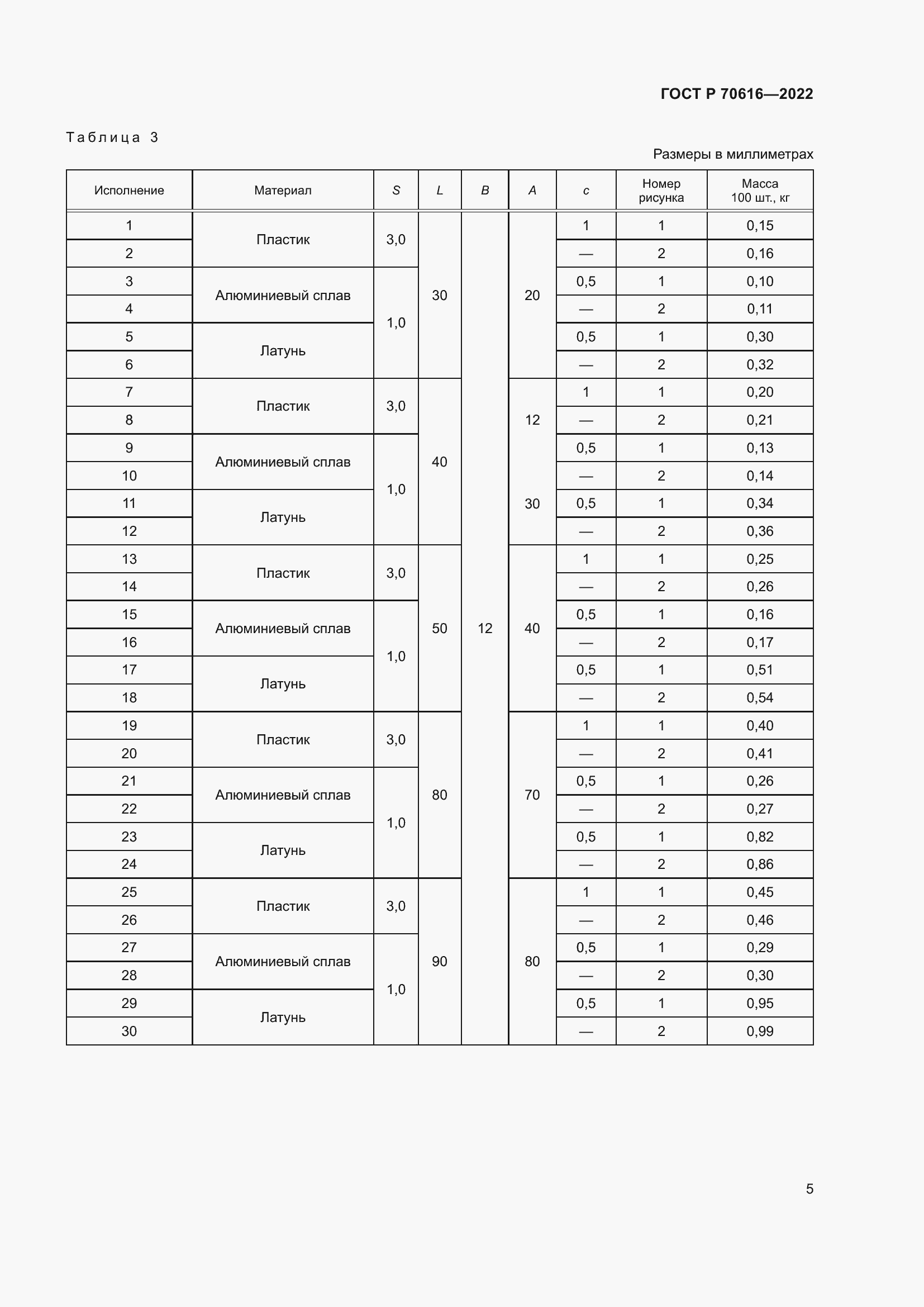 Страница 9 ГОСТ Р 70616-2022
