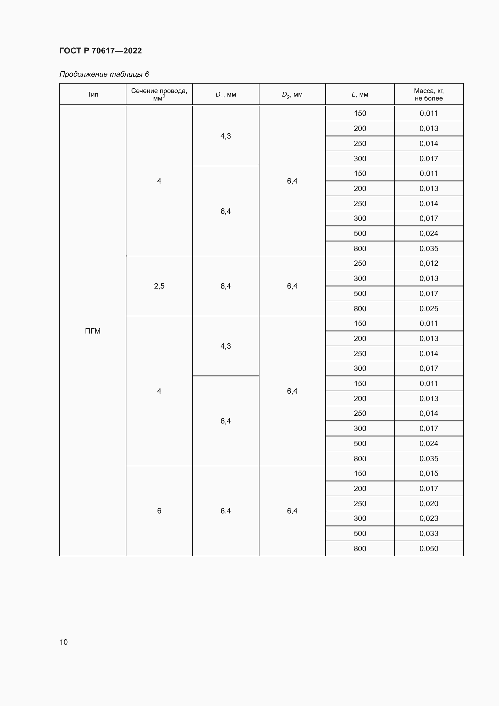 Страница 12 ГОСТ Р 70617-2022