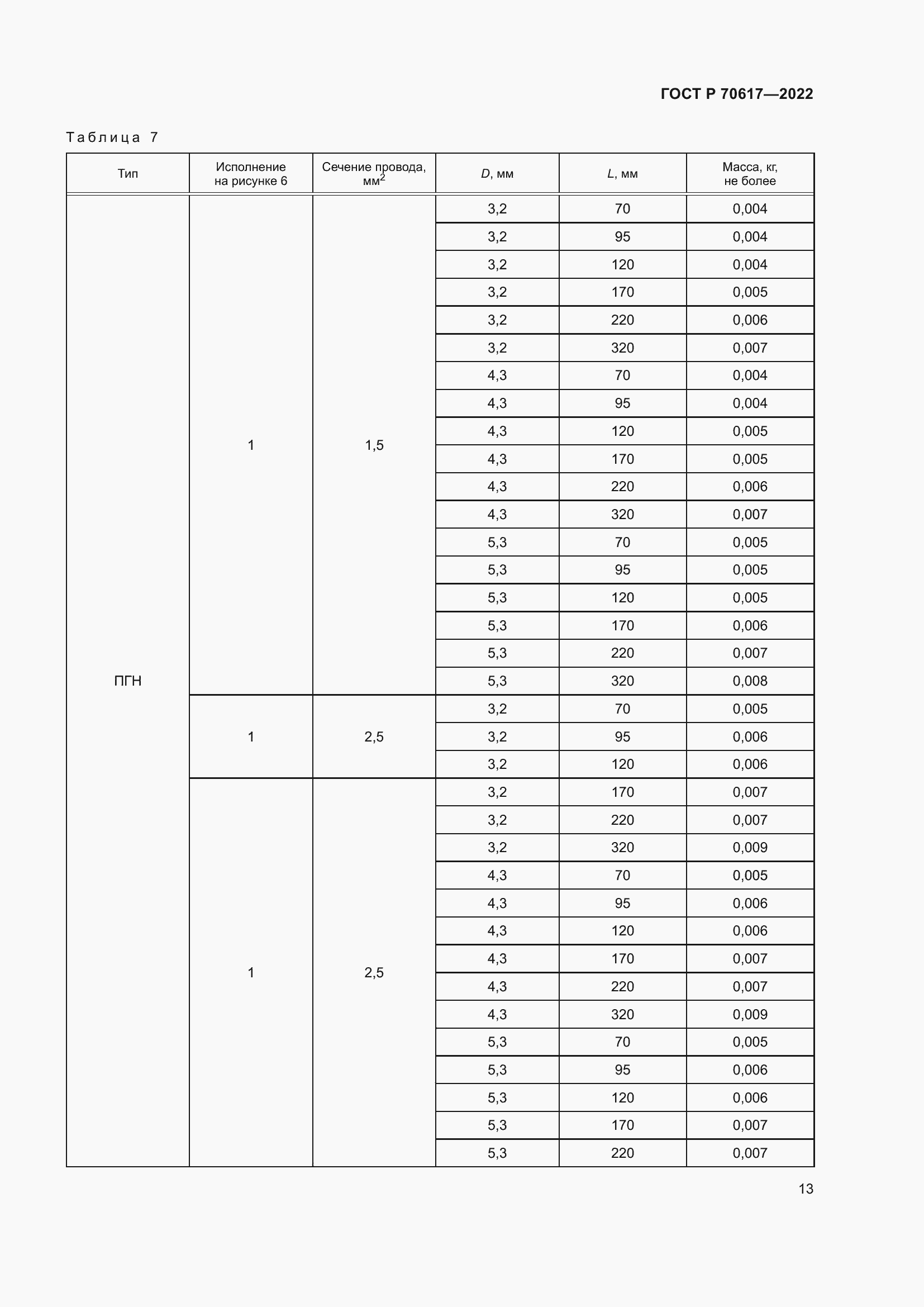 Страница 15 ГОСТ Р 70617-2022