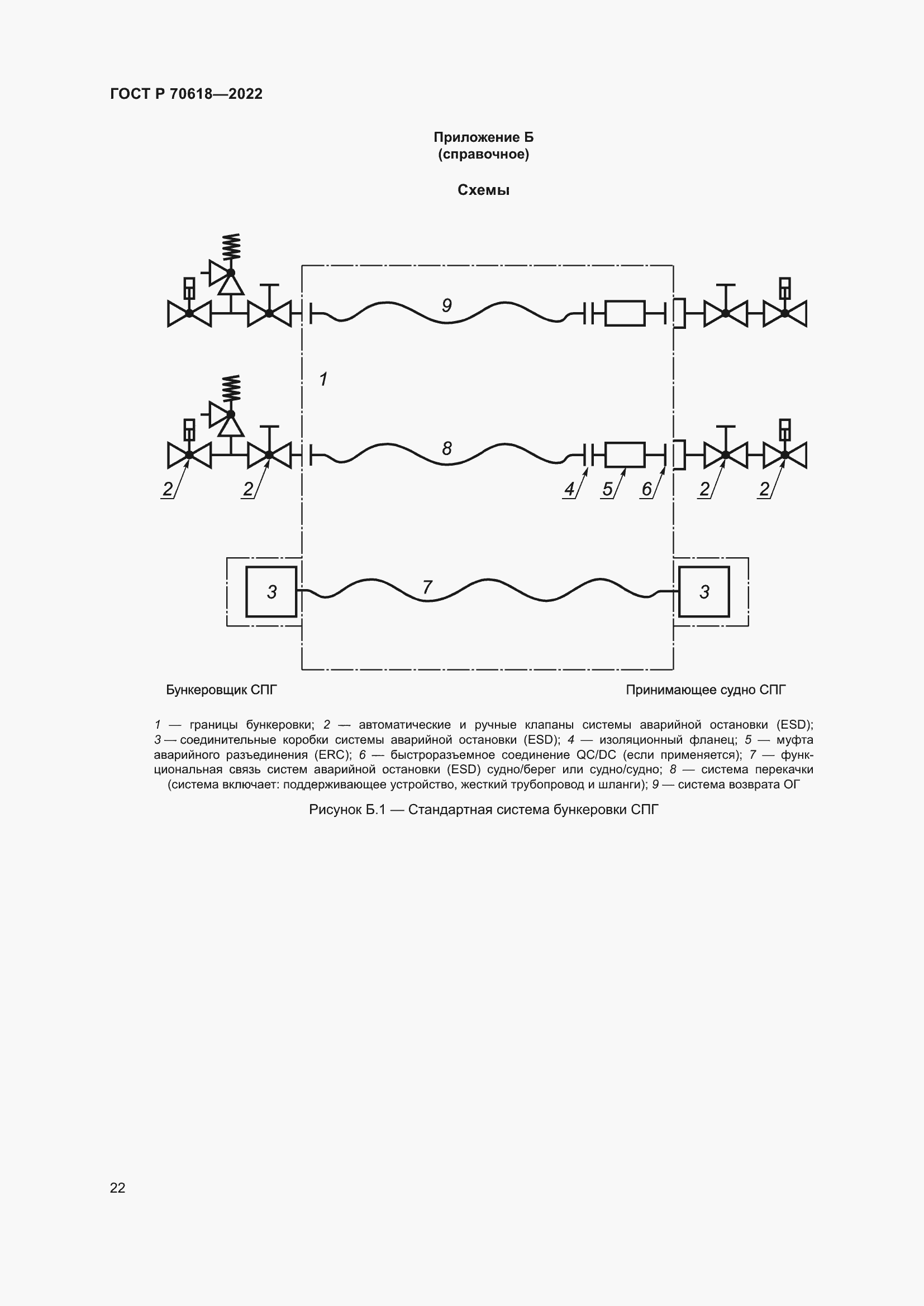 Страница 26 ГОСТ Р 70618-2022