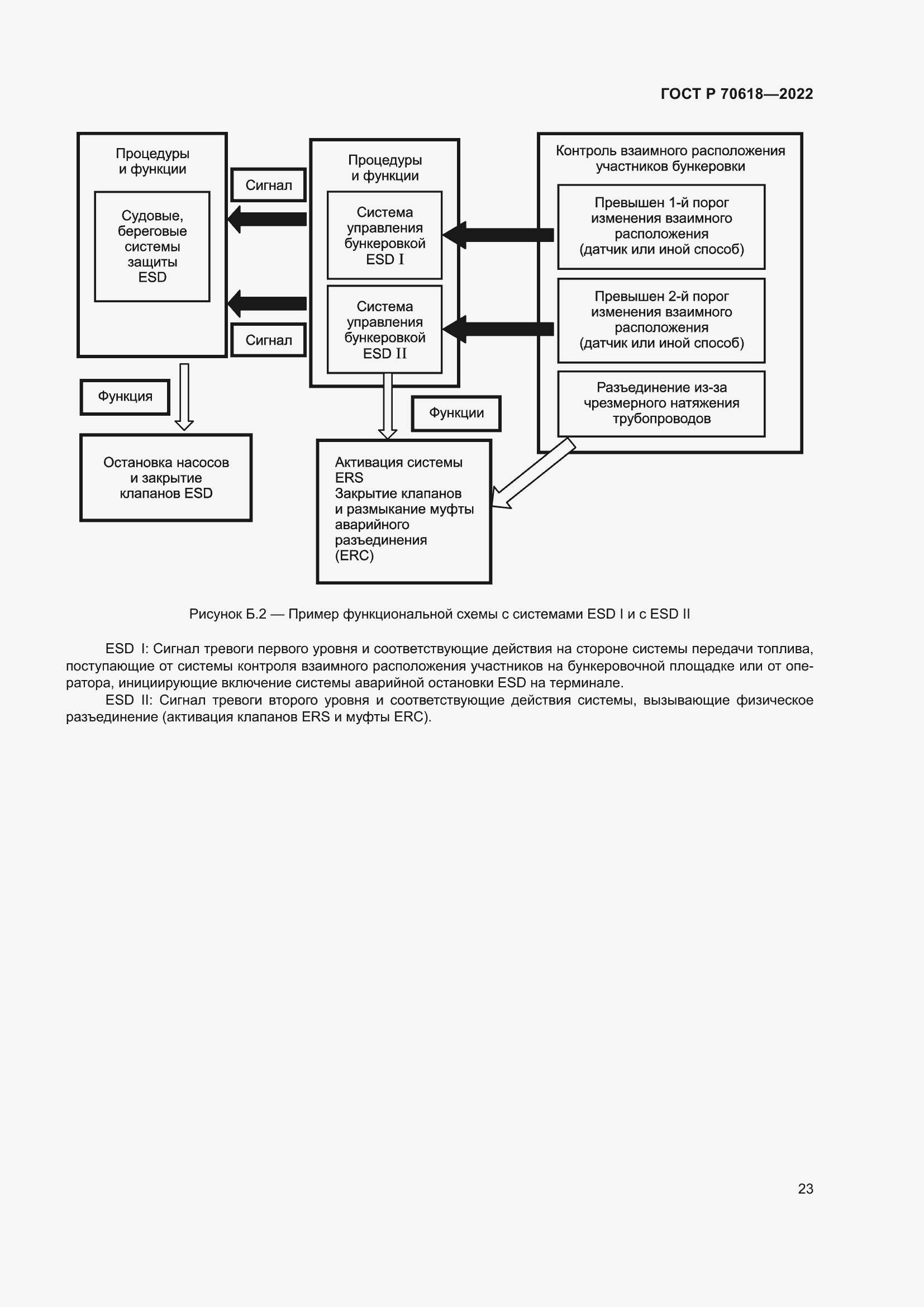 Страница 27 ГОСТ Р 70618-2022
