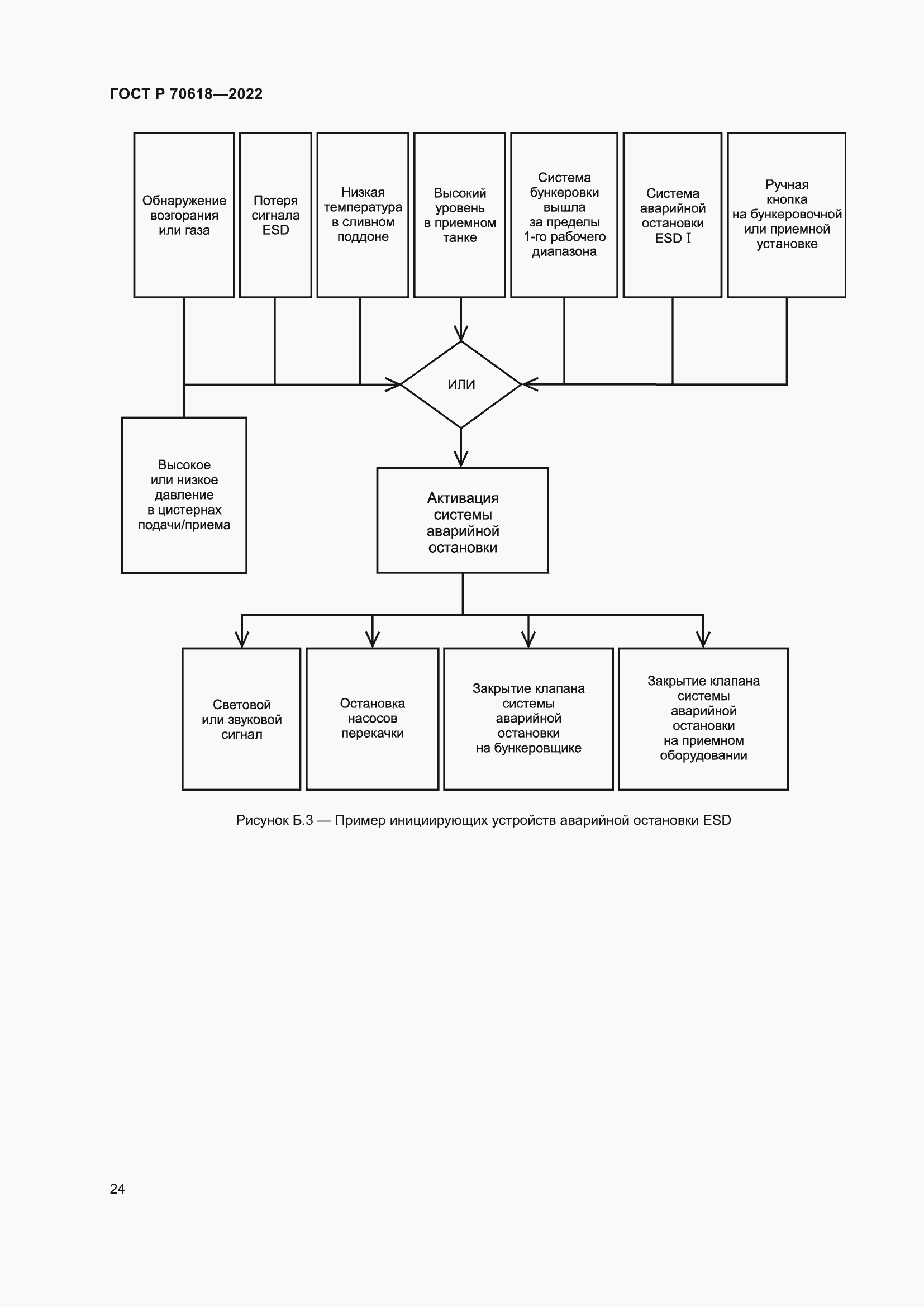 Страница 28 ГОСТ Р 70618-2022