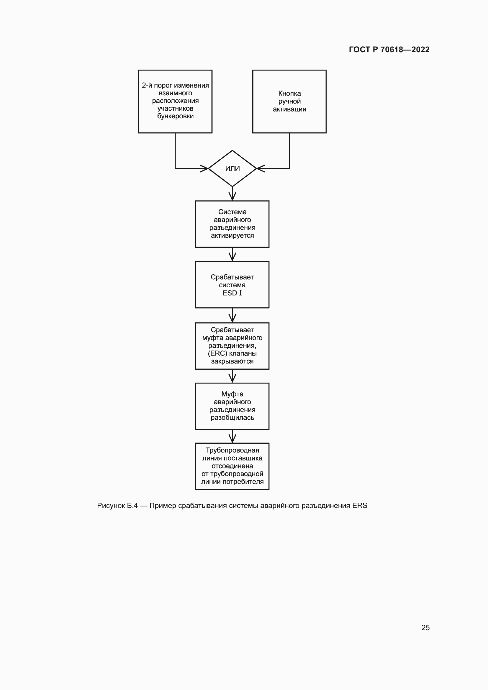 Страница 29 ГОСТ Р 70618-2022