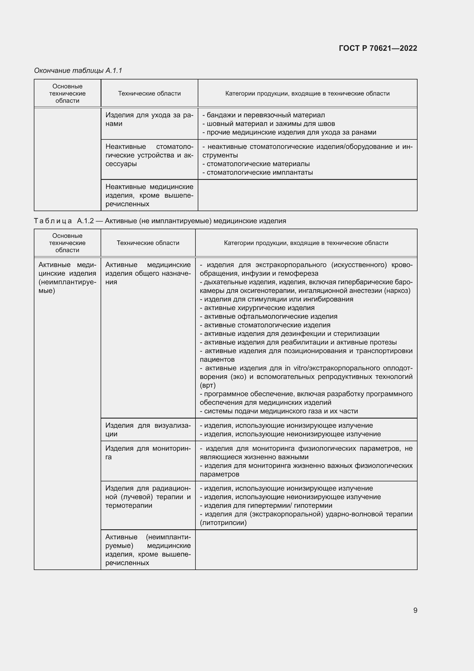 Страница 13 ГОСТ Р 70621-2022