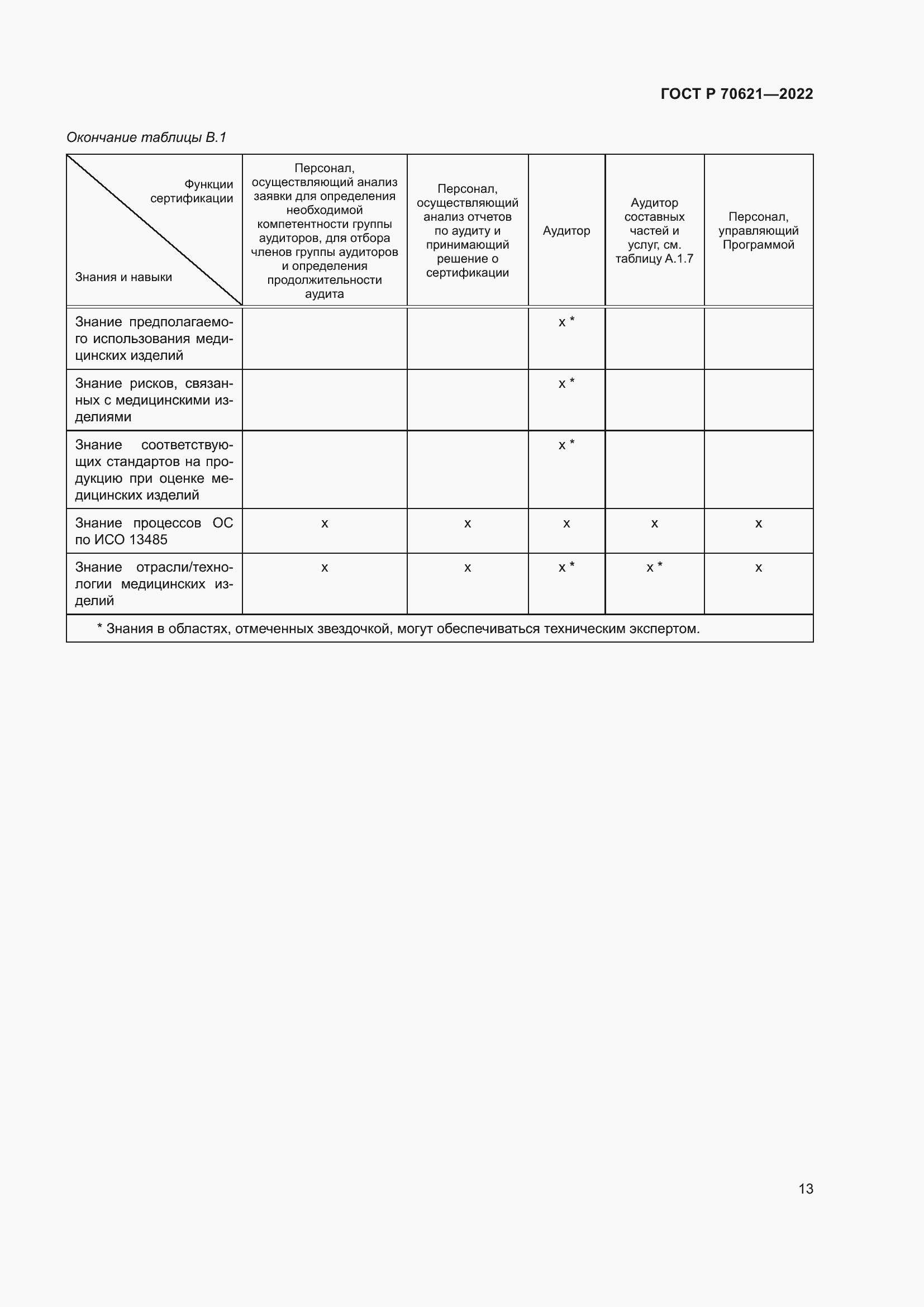 Страница 17 ГОСТ Р 70621-2022