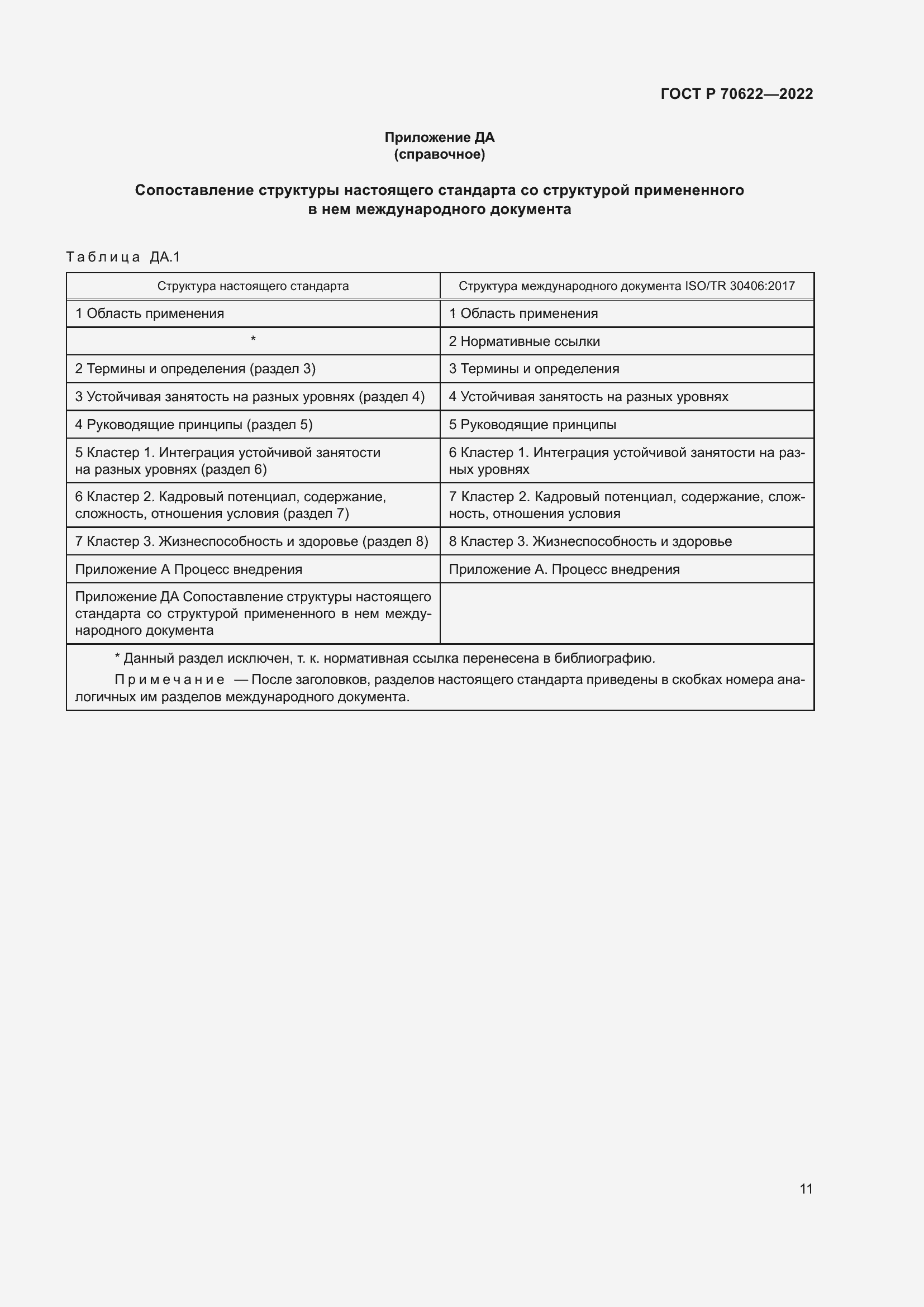 Страница 17 ГОСТ Р 70622-2022