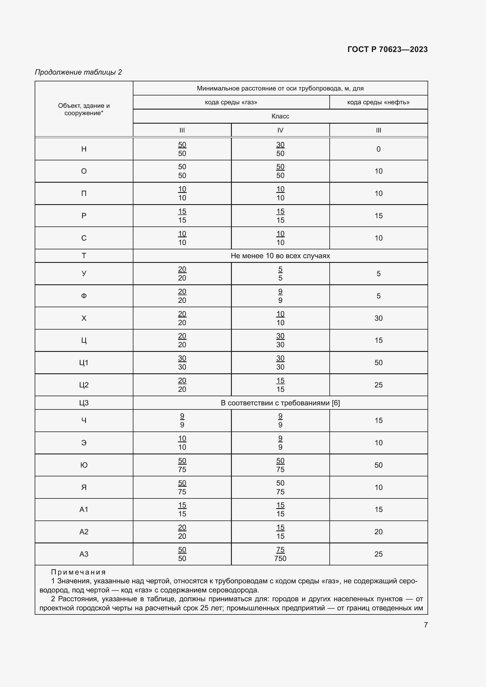 Страница 13 ГОСТ Р 70623-2023