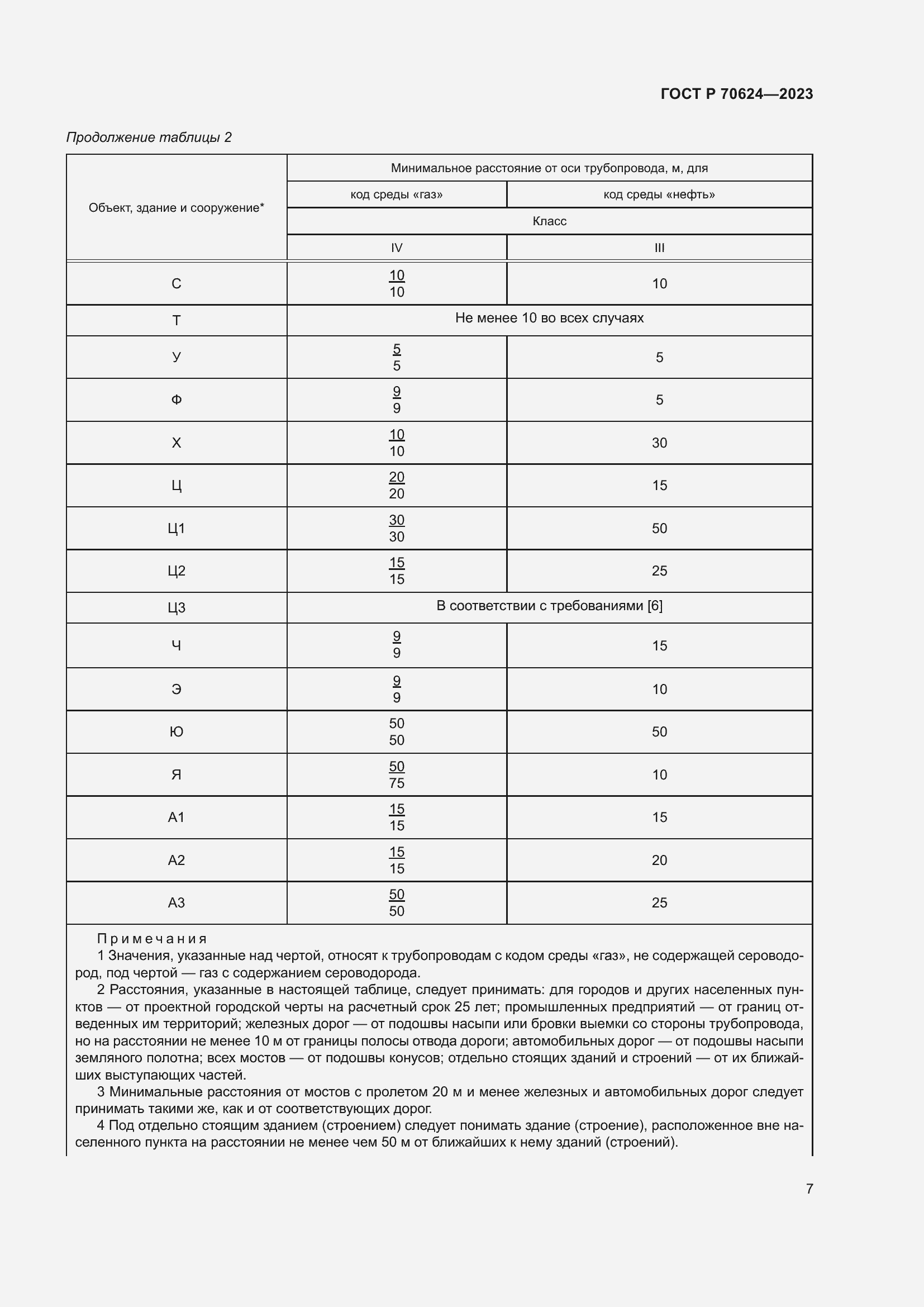 Страница 13 ГОСТ Р 70624-2023