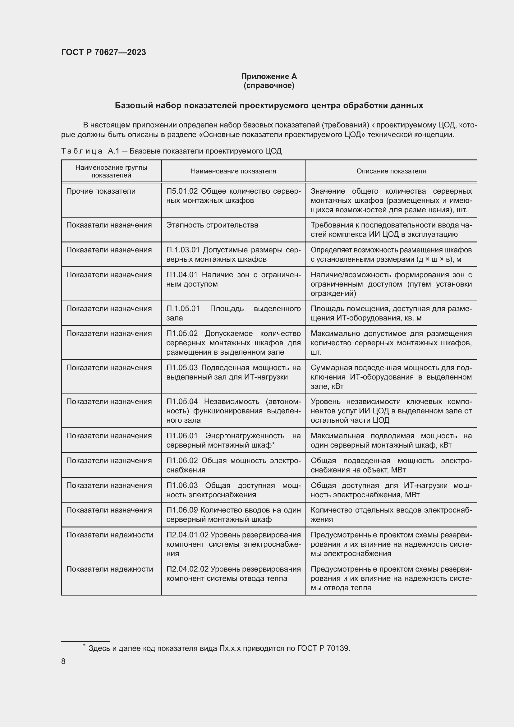 Страница 12 ГОСТ Р 70627-2023
