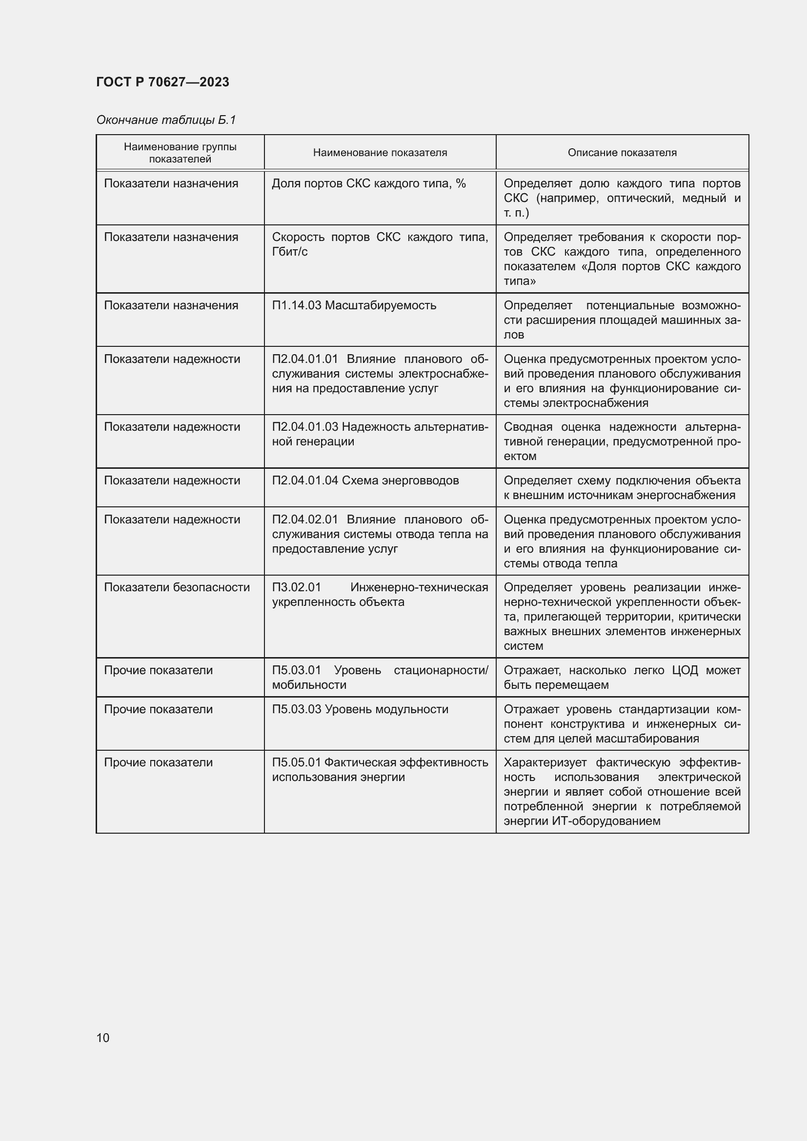 Страница 14 ГОСТ Р 70627-2023