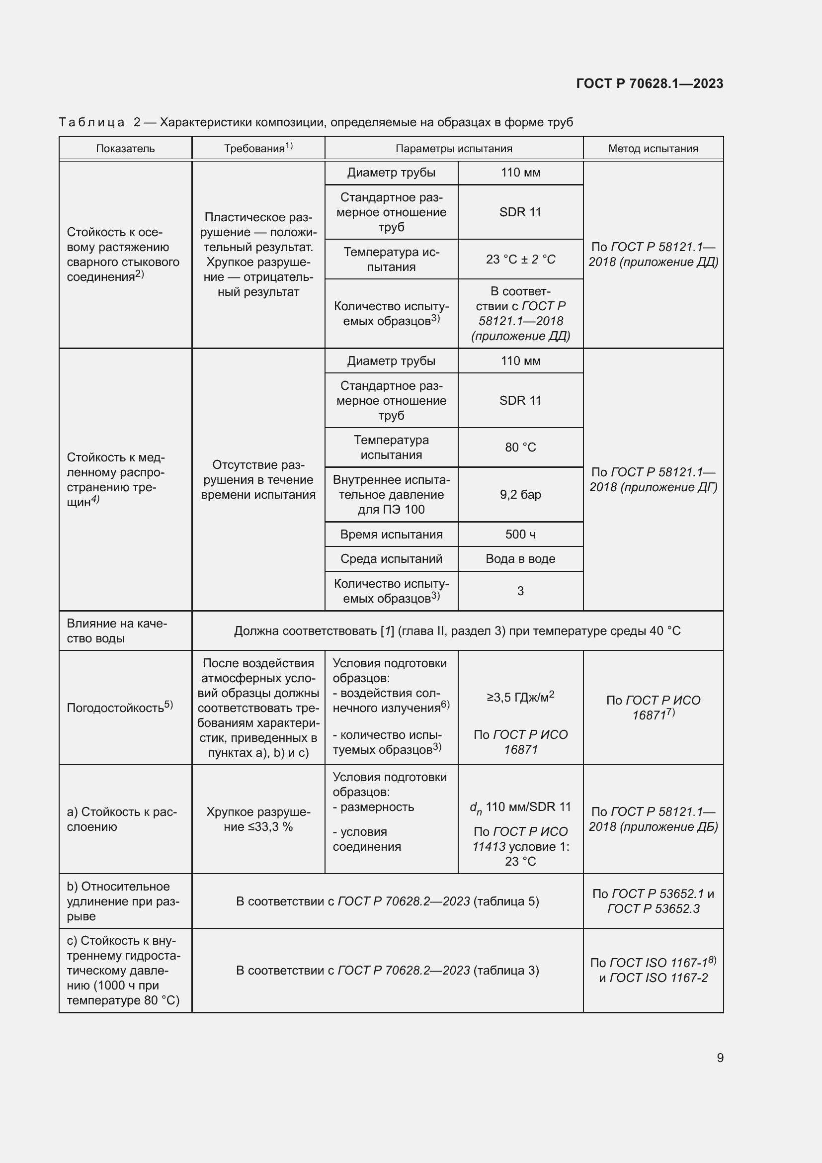 Страница 14 ГОСТ Р 70628.1-2023
