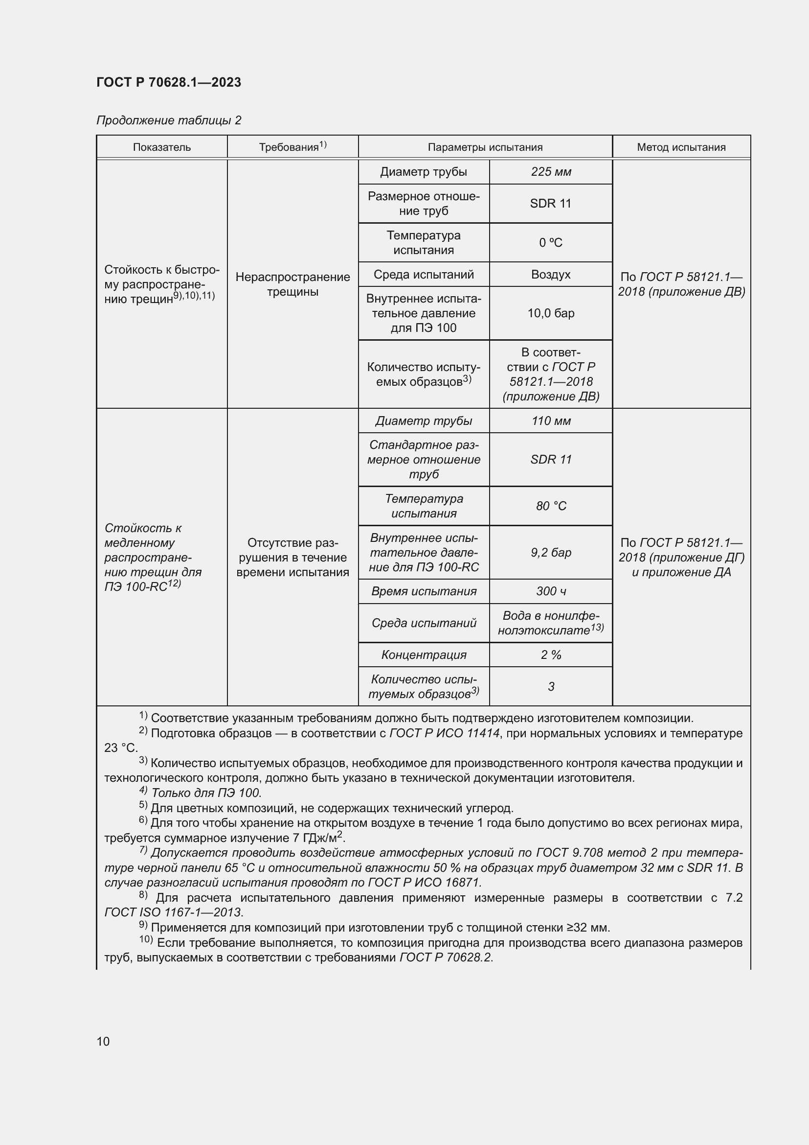 Страница 15 ГОСТ Р 70628.1-2023