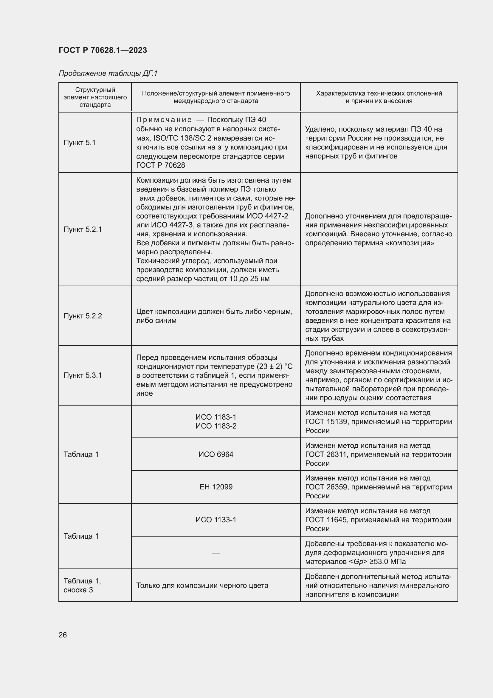Страница 31 ГОСТ Р 70628.1-2023