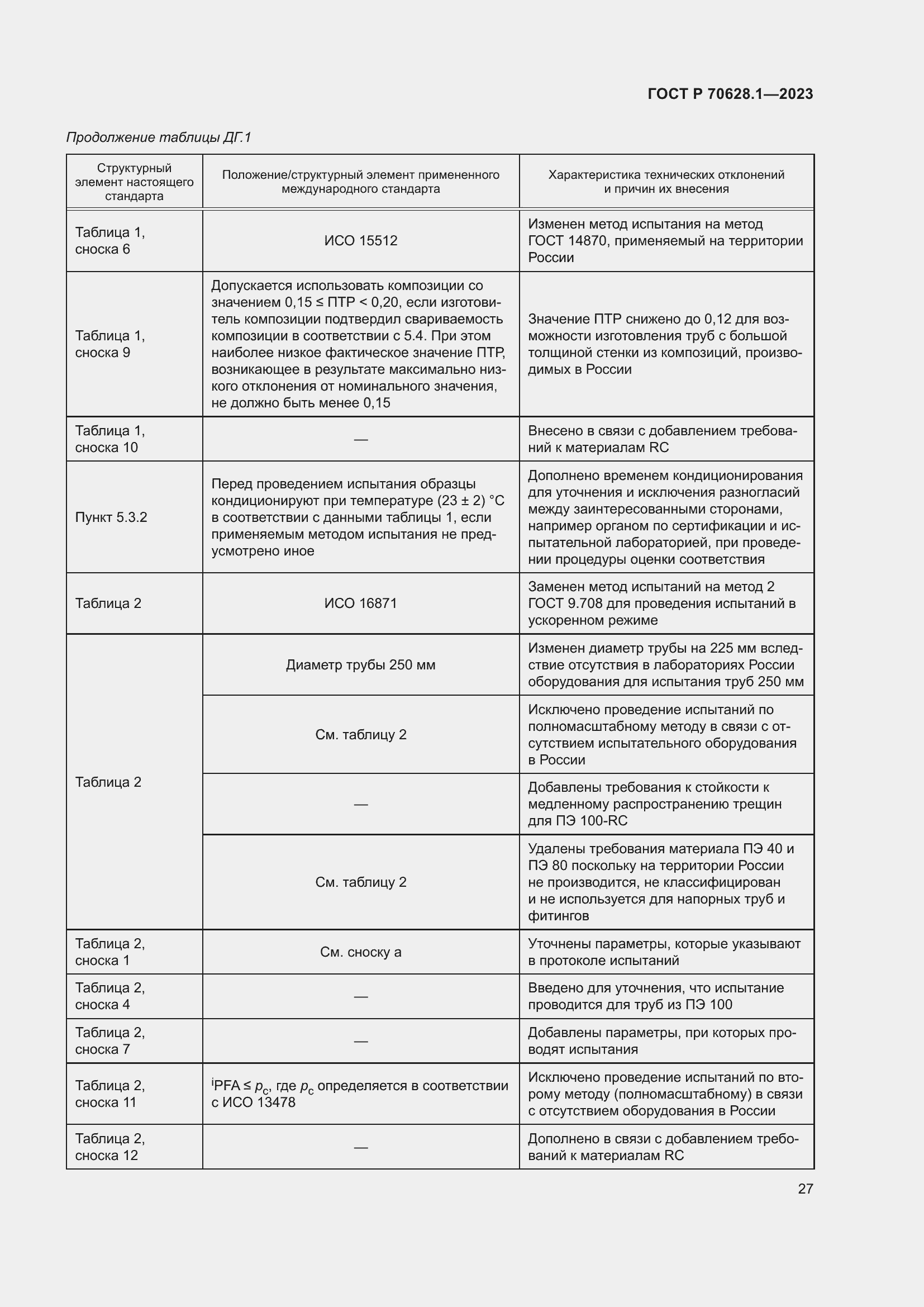 Страница 32 ГОСТ Р 70628.1-2023