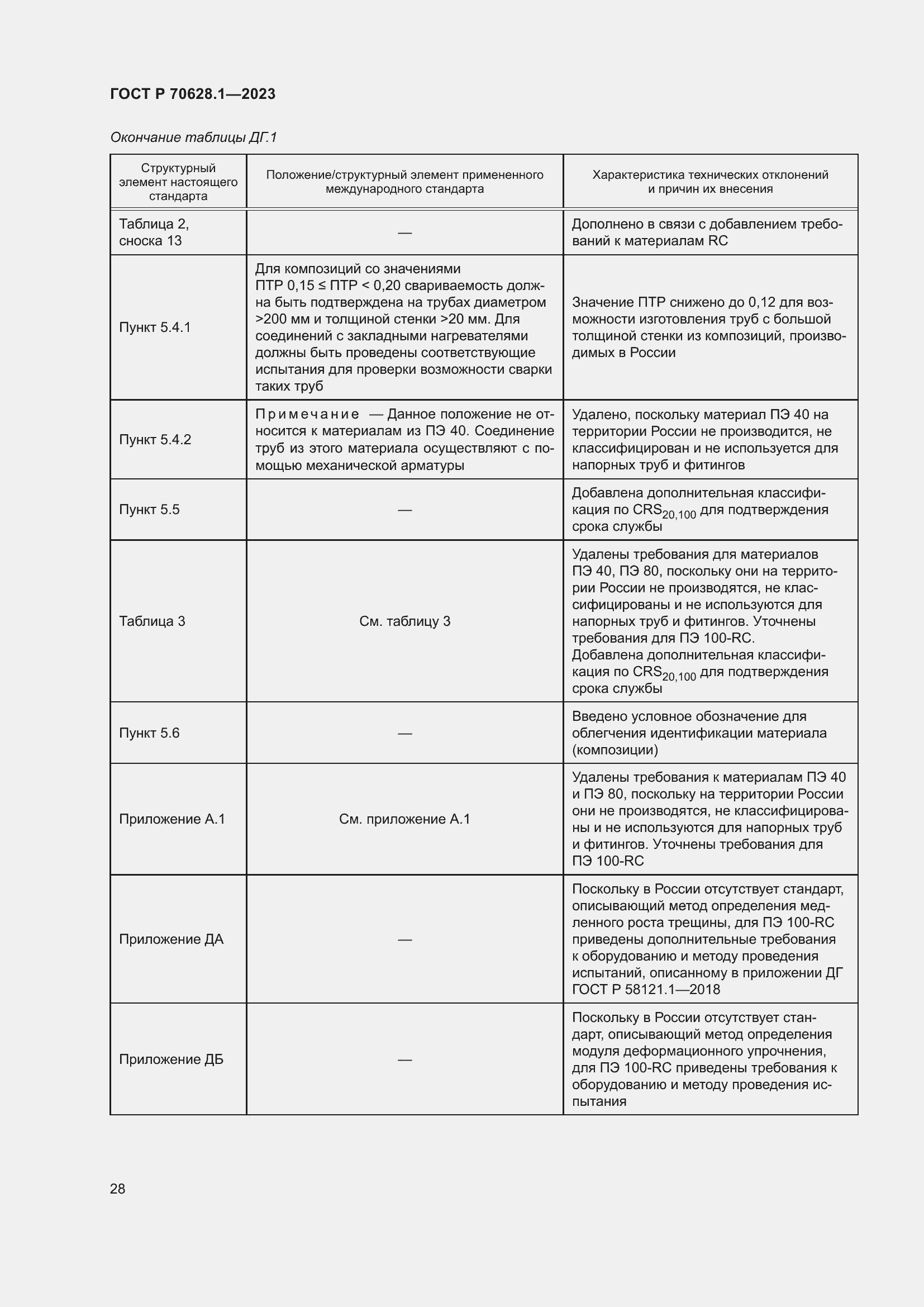 Страница 33 ГОСТ Р 70628.1-2023