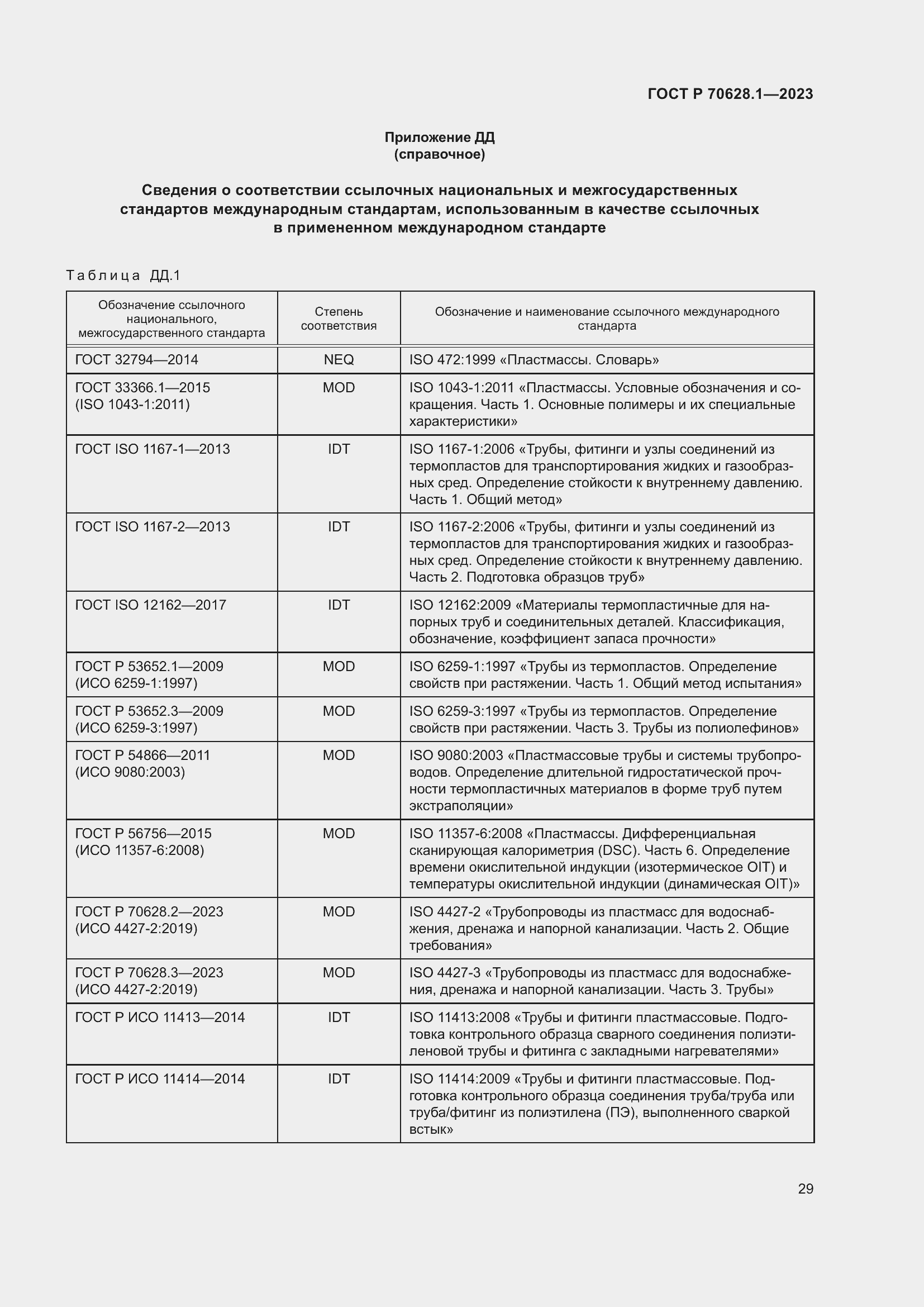 Страница 34 ГОСТ Р 70628.1-2023