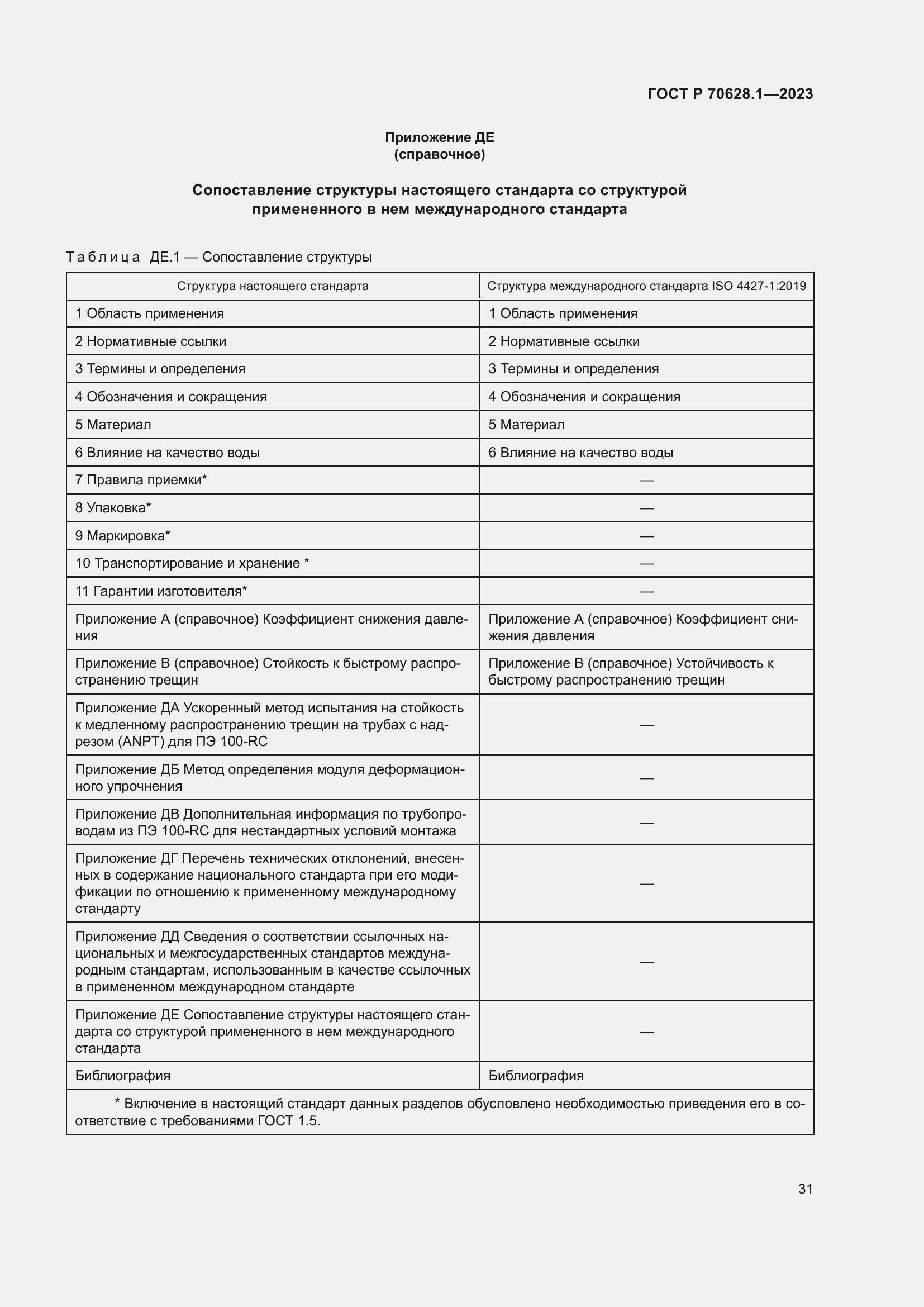 Страница 36 ГОСТ Р 70628.1-2023